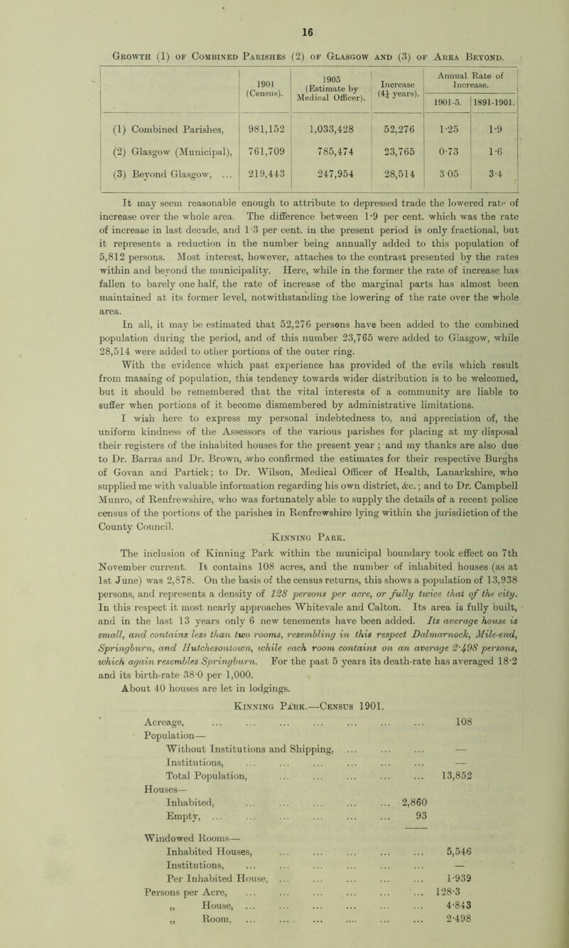 Growth (1) of Combined Parishes (2) of Glasgow and (3) of Area Beyond. ■ 1901 (Census). 1905 (Estimate by Medical Officer). Increase (4£ years). Annual Rate of Increase. 1901-5. 1891-1901. (1) Combined Parishes, 981,152 1,033,428 52,276 1-25 1-9 (2) Glasgow (Municipal), 761,709 785,474 23,765 0-73 1-6 (3) Beyond Glasgow, ... 219,443 247,954 28,514 3 05 3-4 It may seem reasonable enough to attribute to depressed trade the lowered rate of increase over the whole area. The difference between l-9 per cent, which was the rate of increase in last decade, and 1 3 per cent, in the present period is only fractional, but it represents a reduction in tlie number being annually added to this population of 5,812 persons. Most interest, however, attaches to the contrast presented by the rates within and beyond the municipality. Here, while in the former the rate of increase has fallen to barely one half, the rate of increase of the marginal parts has almost been maintained at its former level, notwithstanding the lowering of the rate over the whole area. In all, it may be estimated that 52,276 persons have been added to the combined population during the period, and of this number 23,765 were added to Glasgow, while 28,514 were added to other portions of the outer ring. With the evidence which past experience has provided of the evils which result from massing of population, this tendency towards wider distribution is to be welcomed, but it should be remembered that the vital interests of a community are liable to suffer when portions of it become dismembered by administrative limitations. I wish here to express my personal indebtedness to, and appreciation of, the uniform kindness of the Assessors of the various parishes for placing at my disposal their registers of the inhabited houses for the present year ; and my thanks are also due to Dr. Barras and Dr. Brown, -who confirmed the estimates for their respective Burghs of Govan and Partick; to Dr. Wilson, Medical Officer of Health, Lanarkshire, who supplied me with valuable information regarding his own district, &c.; and to Dr. Campbell Munro, of Renfrewshire, who was fortunately able to supply the details of a recent police census of the portions of the parishes in Renfrewshire lying within the jurisdiction of the County Council. Ivinning Park. The inclusion of Kinning Park within the municipal boundary took effect on 7th November current. If contains 108 acres, and the number of inhabited houses (as at 1st June) was 2,878. On the basis of the census returns, this shows a population of 13,938 persons, and represents a density of 128 persons per acre, or fully twice that of the city. In this respect it most nearly approaches Whitevale and Calton. Its area is fully built, and in the last 13 years only 6 new tenements have been added. Its average house is small, and contains less than two rooms, resembling in this respect Dalmarnock, Mile-end, Springburn, and Hutchesoniown, while each room contains on an average 2f98 persons, which again resembles Springburn. For the past 5 years its death-rate has averaged 18'2 and its birth-rate 38-0 per 1,000. About 40 houses are let in lodgings. Kinning Park.—Census 1901. Acreage, ... ... ... ... ... ... ... 108 Population— Without Institutions and Shipping, ... ... ... — Institutions, ... ... ... ... ... ... — Total Population, ... ... ... ... ... 13,852 Houses— Inhabited, ... ... ... ... ... 2,860 Empty, ... ... ... ... ... ... 93 Windowed Rooms— Inhabited Houses, ... ... ... ... ... 5,546 Institutions, ... ... ... ... ... ... — Per Inhabited House, ... ... ... ... ... 1-939 Persons per Acre, ... ... ... ... ... ... 128-3 „ House, ... ... ... ... ... ... 4-843 ,, Room, ... ... ... .... ... ... 2-498