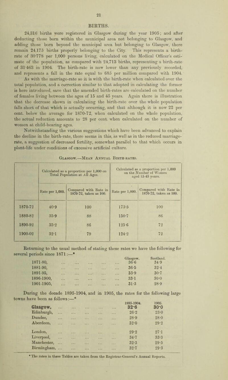 BIRTHS. 24,316 births were registered in Glasgow during the year 1905; and after deducting those born within the municipal area not belonging to Glasgow, and adding those born beyond the municipal area but belonging to Glasgow, there remain 24,175 births properly belonging to the City. This represents a birth- rate of 30778 per 1,000 persons living, calculated on the Medical Officer’s esti- mate of the population, as compared with 24,713 births, representing a birth-rate of 31 463 in 1904. The birth-rate is now lower than any previously recorded, and represents a fall in the rate equal to 685 per million compared with 1904. As with the marriage-rate so it is with the birth-rate when calculated over the total population, and a correction similar to that adopted in calculating the former is here introduced, save that the amended birth-rates are calculated on the number of females living between the ages of 15 and 45 years. Again there is illustration that the decrease shown in calculating the birth-rate over the whole population falls short of that which is actually occurring, and that although it is now 22 per cent, below the average for 1870-72, when calculated on the whole population, the actual reduction amounts to 28 per cent, when calculated on the number of women at child-bearing ages. Notwithstanding the various suggestions which have been advanced to explain the decline in the birth-rate, there seems in this, as well as in the reduced marriage- rate, a suggestion of decreased fertility, somewhat parallel to that which occurs in plant-life under conditions of excessive artificial culture. Glasgow.—Mean Annual Birth-rates. Calculated as a proportion per 1,000 on Total Population at All Ages. Calculated as a proportion per 1,000 on the Number of Women aged 15-45 years. Rate per 1,000. Compared with Rate in 1870-72, taken as 100. Rate per 1,000. Compared with Rate in 1870-72, taken as 100. 1870-72 40-9 100 173-5 100 1880-82 35-9 88 150-7 86 1890-92 35-2 86 125-6 72 1900-02 321 79 124-2 72 Returning to the usual method of stating these rates we have the following for several periods since 1871:—* Glasgow. Scotland. 1871-80, 36-6 34-9 1881-90, 36-5 32-4 1891-95, 33-9 30-7 1896-1900, 337 30-0 1901-1905, 31 -3 28-9 During the decade 1895-1904, and in 1905, the rates for the following large towns have been as follows:—* 1895-1904. 1905. Glasg’ow, 32-6 30'0 Edinburgh, 26-2 23-0 Dundee, 28-9 280 Aberdeen, 32-0 29-2 London, 29-2 27-1 Liverpool, 34-7 33-3 Manchester, ... 32-3 29-5 Birmingham, ... 32-7 29-3 The rates in these Tables are taken from the Registrar-General’s Annual Reports.