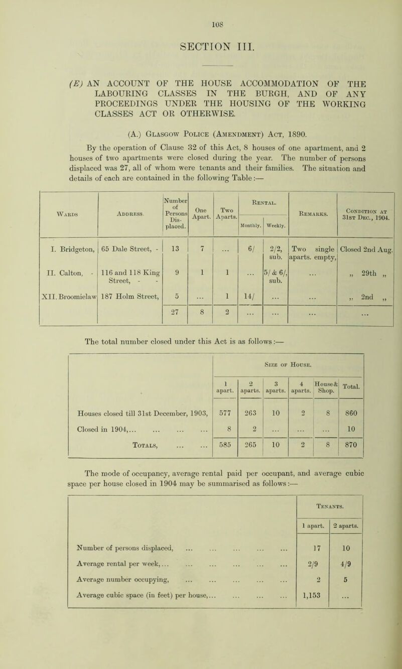 10S SECTION III. (E) AN ACCOUNT OF THE HOUSE ACCOMMODATION OF THE LABOURING CLASSES IN THE BURGH, AND OF ANY PROCEEDINGS UNDER THE HOUSING OF THE WORKING CLASSES ACT OR OTHERWISE. (A.) Glasgow Police (Amendment) Act, 1890. By the operation of Clause 32 of this Act, 8 houses of one apartment, and 2 houses of two apartments were closed during the year. The number of persons displaced was 27, all of whom were tenants and their families. The situation and details of each are contained in the following Table :— Wards Address. Number of Persons Dis- placed. One Apart. Two A parts. Rental. Remarks. Condition at 31st Dec., 1904. Monthly. Weekly. I. Bridgeton, 65 Dale Street, - 13 7 6/ 2/2, Two single Closed 2nd Aug. sub. aparts. empty, II. Cal ton, - 116 and 118 King 9 1 1 5/&6/, „ 29th „ Street, - sub. XII. Broomielaw 187 Holm Street, 5 1 14/ » 2nd „ 27 8 2 ... The total number closed under this Act is as follows:— Size of House. 1 apart. 2 aparts. 3 aparts. 4 aparts. House & Shop. Total. Houses closed till 31st December, 1903, 577 263 10 2 8 860 Closed in 1904,... 8 2 10 Totals, 585 265 10 2 8 870 The mode of occupancy, average rental paid per occupant, and average cubic space per house closed in 1904 may be summarised as follows:— Tenants. 1 apart. 2 aparts. Number of persons displaced, 17 10 Average rental per week,... 2/9 4/9 Average number occupying, 2 5 Average cubic space (in feet) per house,... 1,153 ...