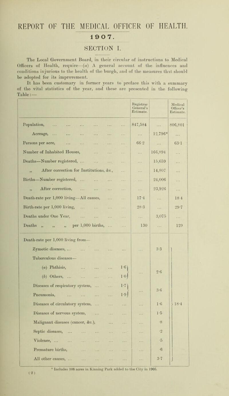 REPORT OF THE MEDICAL OFFICER OF HEALTH. 1907. SECTION I. The Local Government Board, in their circular of instructions to Medical Officers of Health, require—(rt) A general account of the influences and conditions injurious to the health of the burgh, and of the measures that should be adopted for its improvement. It has been customary in former years to preface this with a summary of the vital statistics of the year, and these are presented in the following Table: — Registrar General’s Medical Officer’s Estimate. Estimate. Population, 817,584 806,801 Acreage, ... 12,796* Persons per acre, 66-2 63-1 Number of Inhabited Houses, 166,894 Deaths—Number registered, ... 15,659 ,, After correction for Institutions, (fee., 14,807 Births—Number registered, ... 24,006 „ After correction, 23,926 Death-rate per 1,000 living—All causes, 17-4 184 Birth-rate per 1,000 living, 28-3 29-7 Deaths under One Year, 3,075 Deaths „ ,, ,, per 1,000 births, ... 130 129 Death-rate per 1,000 living from— Zymotic diseases, ... 3-3 Tuberculous diseases— (a) Phthisis, 2-6 (b) Others, ... loj Diseases of respiratory system, ... 171 3-6 Pneumonia, 1-9] Diseases of circulatory system, ... 1-6 - 18-4 Diseases of nervous system, 1-5 Malignant diseases (cancer, &c.), •8 Septic diseases, •2 Violence, ... •5 Premature births, •6 All other causes, ... 3-7 * Includes 108 acres in Kinning Park added to the City in 1905. (2)