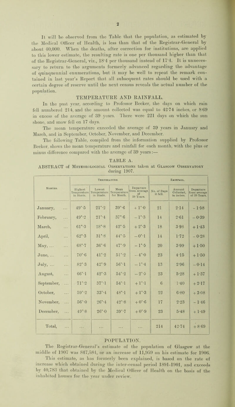 It will bo observed from tlic Table that the population, as estimated by the Medical Officer of Health, is less than that of the Registrar-General by about 40,000. When the deaths, after correction for institutions, are applied to this lower estimate, the resulting rate is one per thousand higher than that of the Registrar-General, viz., 18'4 per thousand instead of 1T'4. It is unneces- sary to return to the arguments formerly advanced regarding the advantage of quinquennial enumerations, but it may be well to repeat the remark con- tained in last year’s Report that all subsequent rates should be used with a certain degree of reserve until the next census reveals the actual number of the population. TEMPERATURE AND RAINFALL. In the past year, according to Professor Becker, the days on which rain fell numbered 214, and the amount collected was equal to 4274 inches, or 8‘69 in excess of the average of 39 years. There were 221 days on which the sun shone, and snow fell on 17 days. The mean temperature exceeded the average of 39 years in January and March, and in September, October, November, and December. The following Table, compiled from the information supplied by Professor Becker, shows the mean temperature and rainfall for each month, with the plus or minus difference compared with the average of 39 years:— TABLE A. ABSTRACT of Meteorological Observations taken at Glasgow Observatory during 1907. Months. TEMPERATURE Rainfall. Highest Temperature in Shade. Lowest Temperature in Shade. Mean Temperature for Month. Departure rom Average of 39 Years. No. of Days it fell. Amount Collected, in inches. Departure from average of 39 Years. January, 49°-5 21°-2 39°-6 + ro 21 2-14 - 1-58 February, 49°-2 210,4 37°-6 -r-3 14 2-61 -0-39 March, 61°-3 28° -8 42°-5 + 2°-3 18 3-98 + 1-43 April, 62°-3 3U-8 44°-5 — 0°-l 14 172 -0-28 May, 6S°7 36°-6 47“-9 - l°-5 20 3-99 + 1-50 June, ... 70°-6 41°-2 51°-2 — 4°-0 23 4-15 + 1-50 July, 82°-3 42°-9 56°T —1°-4 13 2-96 -044 August, 66°T CO 54°-2 -2°-5 23 5-28 + 1-37 September, 7U-2 37°7 54°7 + 1°T 6 1-40 + 2-17 October, 59°-2 33°-4 48°-l + l°-3 22 G-80 + 3-08 November, 56°-0 26°-4 42°-8 + 0°-6 17 2-23 - 1-46 December, 49°-8 2G°-0 39°7 + 0°-9 23 5-48 + 1 -49 Total, 214 4274 + 8 69 POPULATION. The Registrar-General’s estimate of the population of Glasgow at the middle of 1907 was 847,584, or an increase of 11,959 on his estimate for 1900. This estimate, as lias formerly been explained, is based on the rate of increase which obtained during the inter-censal period 1891-1901, and exceeds by 40,783 that obtained by the Medical Officer of Health on the basis of the inhabited houses for the year under review.