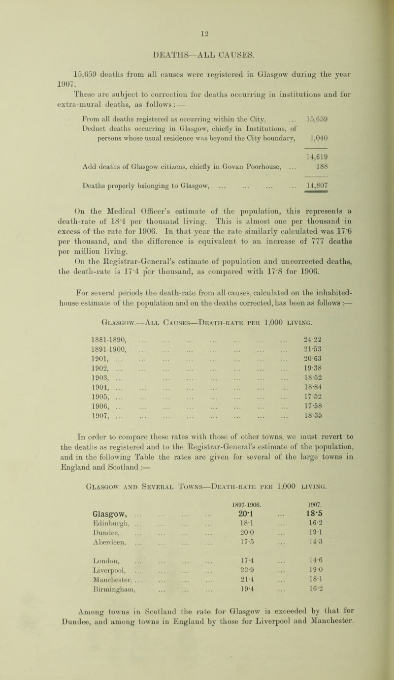 DEATHS—ALL CAUSES. 15,659 deaths from all causes were registered in Glasgow during the year 1907. These are subject to correction for deaths occurring in institutions and for extra-mural deaths, as follows: — From all deaths registered as occurring within the City. ... 15,659 Deduct deaths occurring in Glasgow, chiefly in Institutions, of persons whose usual residence was beyond the City boundary, 1,040 14,619 Add deaths of Glasgow citizens, chiefly in Govan Poorhouse, ... 188 Deaths properly belonging to Glasgow, ... ... ... .. 14,807 On the Medical Officer’s estimate of the population, this represents a death-rate of 18'4 per thousand living. This is almost one per thousand in excess of the rate for 1906. In that year the rate similarly calculated was 17'6 per thousand, and the difference is equivalent to an increase of 777 deaths per million living. On the Registrar-General’s estimate of population and uncorrected deaths, the death-rate is 17'4 per thousand, as compared with 17'8 for 1906. For several periods the death-rate from all causes, calculated on the inhabited- house estimate of the population and on the deaths corrected, has been as follows :— Glasgow.—All Causes—Death-rate per 1,000 living. 1881-1890, 24-22 1891-1900, 21-53 1901, 20-63 1902, 19-38 1903, 18-52 1904, 18-84 1905, 17-52 1906, 17-58 1907, 18-35 In order to compare these rates with those of other towns, we must revert to the deaths as registered and to the Registrar-General’s estimate of the population, and in the following Table the rates are given for several of the large towns in England and Scotland :— Glasgow and Several Towns—Death-rate per 1,000 living. Glasgow, Edinburgh, Dundee, Aberdeen, 1897-1906. 1907. 20-1 ... 18-5 18-1 ... 16-2 20-0 ... 19 1 17-5 14-3 London, Liverpool, Manchester. ... Birmingham, 17-4 22-9 21-4 19-4 14-6 19-0 18-1 16-2 Among towns in Scotland the rate for Glasgow is exceeded by that for Dundee, and among towns in England by those for Liverpool and Manchester.