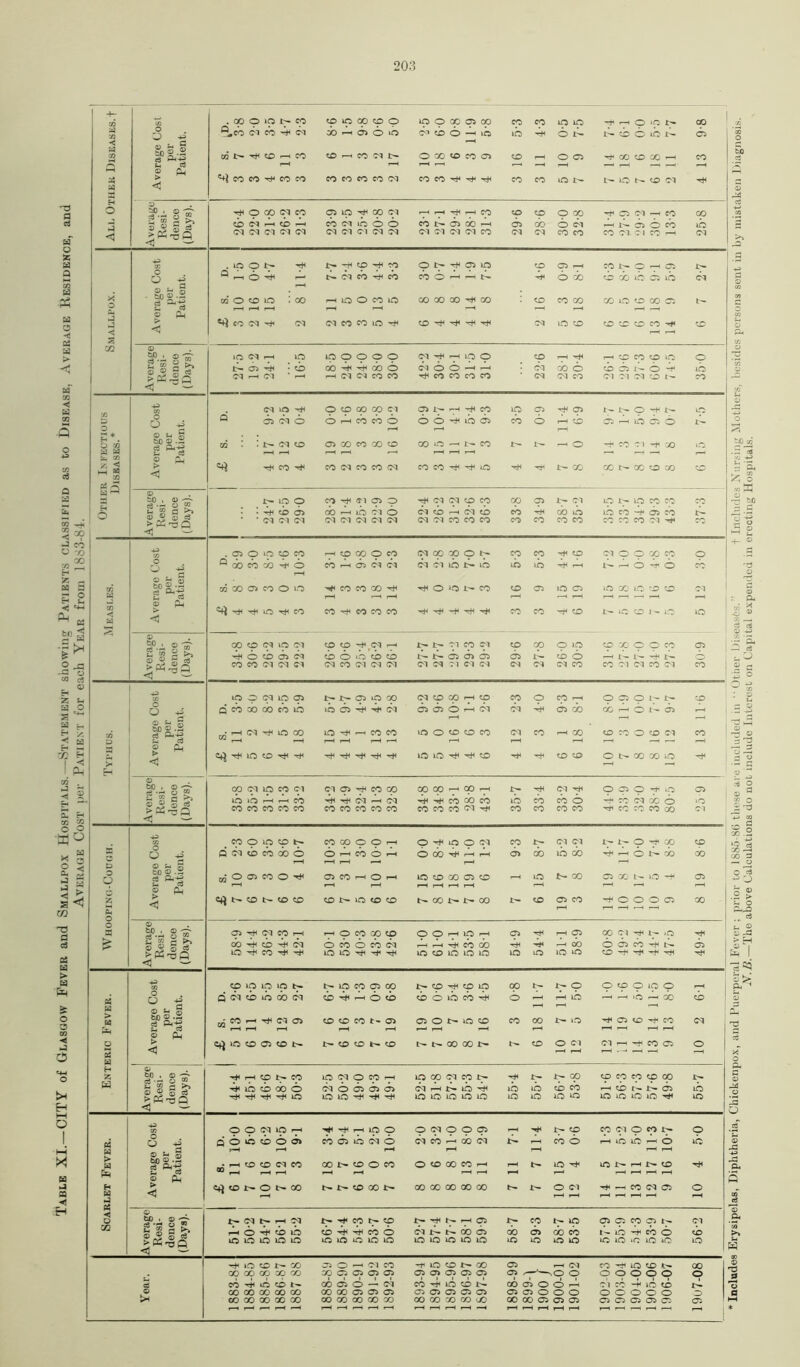 Average Cost per Patient for each Year from 1883-84. 203 ■4— « - S < —■* a tp g^-2 ® Ps > 2 <3 © 2 « h >> © © 45 <3 — <d O 43 x’ © H q - &o © .£ 3 > < verage Resi- lence Days). Oi • cb oo b b co 6 <CI O O H pH cq cb b i ci t- o -f vb < — -P . cq vo pf o co oo co c q D H i—i -H CO VO cq cq o p-H Jt'- VO u 15 Ef *. ige per tiei fa - g © Cl, > < p5 ^ © 1 S bJD . © ^ g s § £ i> 9 o • • 4f go b co ^ Cl p p cb p^h ib c i o pH d Cl 9 CO cq cd r-H ci cd op cb p pH< ci cb vb vO J>* vp CO CO vb cb -rt* cq cb co < -P CO , ffl O lO CO CO HCOCOOCO (MOO GOON co co pf< CD cq o o go co o O -P w oo co ob ■>* o co ph Di cq cq cq Cl VO Ir- vo vb vb ■pH r-H t— r-l O -L O cb , G © © >— 5 PL <3 63 > ◄ iverage dence 00 CO N 9 ^ ^ O cio aa cq 9 9 ^ d h O O lb to CD N N Cl CO Cl CD op O vp CD b CD GO O O CO pH I — 1^ ^ qq co co (M cq ci cq co cq cq cq ci cq ti cq cq cq cq cq co co ci cq co cq CO <3 — -e 'A iO O C3 lO 05 N Cl lO 00 cq CD 00 r-H CD co o CO r-H O Ci O t- nD O -P vb Oi -rH ^ Cl cq cb GO r-H b l'- cq &y d Ql-p • H (M ^ O GO lO ^ ph cO CO >o o o o co ci CO T-h GO co co O cd cq CO © to , © CO Cl io co Cl Cl CS rH CO GO 00 CO ■—1 <50 I>- p^ cq p* O C5 O -L O oq u ® c ^ VO O r-H rH CO ^ ^ d H d L L CO 0O CO vb cb cb b p* co cq cb b »b <s —■ -p co CO O O CD S CO GO O O h o ’H io o oq CO cq cq t'- O 'it 00 CD O D o a <M CD CO 00 O O 00 -LI 1—1 ■—l c> p^ hONCO GO © © o ajOOiCOO^ Oq CO i-H ^0 r-H vo CD 00 cq CD r-H VO t- co D GO N )C h oq d c3 r—1 r-H o ® Pl £ <3 e+) N co i> to ® CD 1^ iO CD CD N GO N N OO CD cq co -^0000 oo r-H r-H pH 1 i 1 o © 33 to . © -O' ci ‘rf © E? OJrfKMCOH hOCOGOCD O O r-H VO f-H cq p+< r-H cq GO Cl ^ 1^ lO pf £ 2 j s ►. ® A o j§ oo ^ co ^ cq 6 cb 6 cb ci h h pH CO GO -b* r-H CO 0 05MLS b lO ^ CO ~4< ^ LQ lO ^ ^ ^ vo CD VO VO VO VO vO lO vo CD p^ p^ •*+* pj8 pf <3 =. -P co CO lO lO lO N N lO co Cl oo X>- CD ^ CD vO 00 I~ o O cp O vO O r-H l 63 > ° -g & ® -2 • co ^ d o> H r-H f-H CD CD co t- oq cq o t- vo cd CO CO t'- vo p* cq cd pf co cq —H r-H P fL o > C|j IO to 05 to G N CD D t- CD N t- GO GO N CD o cq Cl H CO o ° <3 3z; H to . © •^HtDNCO io cq o co h lO CO (M CO N i>- cp CD CO CO CD CO w 2 w a ^ o o oo o cq o oq <jq oq Cq h N lO rH vb vb CD cb h GO t- N (jl vb ► cd -2 q ^ ^ vO lO io ^ y vo iO vO vo vO vo vo vo vo VO vO VO vO ^ vo -P CO O O (M >0 h ^ ^ H 1C O o cq o o p ^H cd CO fl O (t) N o 03 63 > 63 O -P Q O tC CD O Ci n 05 io « 6 cq cb •—• cb cq p-h cb b t-h iO vb r-H O vb age ( per tien rH r-H • p-h co co cq co rH OON CD o co r-H O CO 00 CO »-H r-H r-H vo p^ VO N H Ip tO pf U C3 © Ph 1-1 r~i 1-1 P-H ^H r-H r-H r—* _ ft Cl) D 1- O N CO N N CD 00 N GO 00 00 00 00 N- O Cl pf r-H co cq cq o 63 <5 r-H t-H r_l r-c t-H p-H PH <3 O 02 o tao . ® ~ cs -s ® !? ir- oq r-H oq £*■» CO b— CD NpHNhCI N- cp t-- vo oq ci co cq ip. Cl t-i ^ C3 h 6 ^ b io CD b b CO 6 cq cb cq cb cq cb cb vb ^ cb b cb > Cd -2 a iD O lO O lO vC lO vO 1C VO vo vo vo vo vo vO vo o vo vo VO *C vO aO vo <3j iO CD Xi X 00 CO 3D CO D O rH (M CO pf Vo to N GO Cq r-H cq co pf VO CD o o o o o GO o r^- 5 CO T)< lO tD l- go cq o — cq CO PH IO C N CO cq O O r-H Cl CO -f vo CD © 00 GO GO 00 GO go oo cq cq cq cq cq cq cq cq cq cq o O O o o o o o 3 > CO 00 00 GO GO GO GO co oo X) CO GO 00 GO iX) GO 00 Cq cq cq Cl Cl G1 Cl D co ^ l p— r-H —1 r-H r-H ^H r-H —1 r-H 1—H r-H r-H —H T-H —1 t-H rH t-H r_) ^H r-H r-H r-H y.B.—The above Calculations do not include Interest on Capital expended in erocting Hospitals.