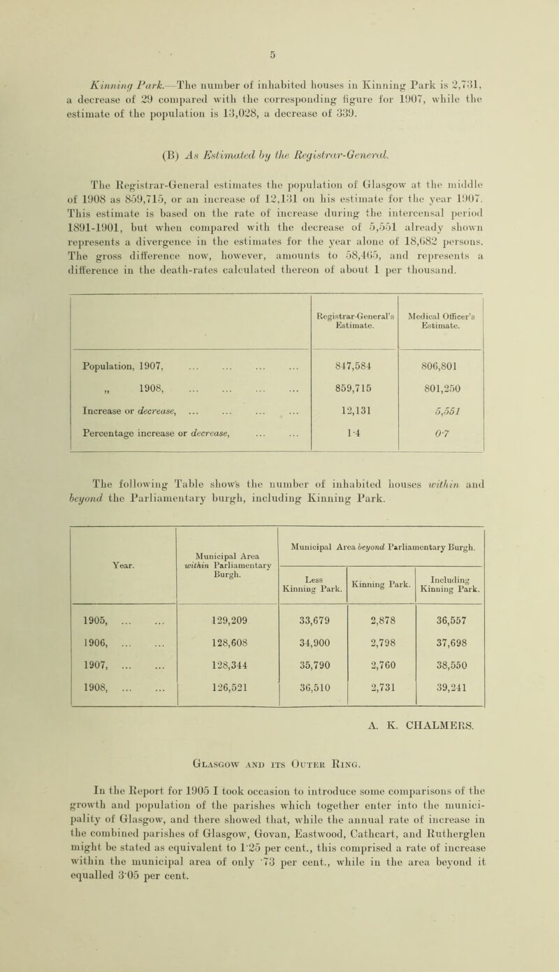 Kinning Park.—The number of inhabited houses in Kinning Park is 2,731, a decrease of 29 compared with the corresponding figure for 1907, while the estimate of the population is 13,028, a decrease of 339. (B) xls Estimated by the Registrar-General. The Registrar-General estimates the population of Glasgow at the middle of 1908 as 859,715, or an increase of 12,131 on his estimate for the year 1907. This estimate is based on the rate of increase during the intercensal period 1891-1901, but when compared with the decrease of 5,551 already shown represents a divergence in the estimates for the year alone of 18,082 persons. The gross difference now, however, amounts to 58,465, and represents a difference in the death-rates calculated thereon of about 1 per thousand. Registrar-General’s Estimate. Medical Officer’s Estimate. Population, 1907, „ 1908, Increase or decrease, Percentage increase or decrease, 847,584 859,715 12,131 1-4 806,801 801,250 5,551 0-7 The following Table show's the number of inhabited houses within and beyond the Parliamentary burgh, including Kinning Park. Year. Municipal Area within Parliamentary Burgh. Municipal Area beyond Parliamentary Burgh. Less Kinning Park. Kinning Park. Including Kinning Park. 1905, 129,209 33,679 2,878 36,557 1906, 128,608 34,900 2,798 37,698 1907, 128,344 35,790 2,760 38,550 1908, 126,521 36,510 2,731 39,241 A. K. CHALMERS. Glasgow and its Outer Ring. In the Report for 1905 I took occasion to introduce some comparisons of the growth and population of the parishes which together enter into the munici- pality of Glasgow, and there showed that, while the annual rate of increase in the combined parishes of Glasgow, Govan, Eastwood, Cathcart, and Rutherglen might be stated as equivalent to 1‘25 per cent., this comprised a rate of increase within the municipal area of only '73 per cent., while in the area beyond it