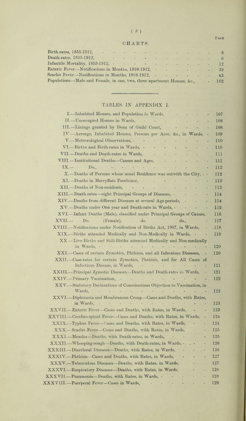 CHARTS. Birth-rates, 1855-1912, 6 Death-rates, 1855-1912, ----------- 6 Infantile Mortality, 1855-1912, ---------- 12 Enteric Fever—Notifications in Months, 1898-1912, - - 39 Scarlet Fever—Notifications in Months, 1898-1912, ------ 43 Populations—Male and Female, in one, two, three apartment Houses, ifcc., - 162 TABLES IN APPENDIX I. I.—Inhabited Houses, and Population in Wards, - - - - 107 II.—Unoccupied Houses in Wards, ------- 108 III.—Linings granted by Dean of Guild Court, - - - 108 IV —Acreage, Inhabited Houses, Persons per Acre, &c., in Wards, - 109 V.—Meteorological Observations, - - - - - - - - 110 VI.—Births and Birth-rates in Wards, - - - - - - -110 VII.—Deaths and Death-rates in Wards, - - - - - 111 VIII.—Institutional Deaths—Causes and Ages, - - - - - 111 IX.— Do., 112 X.—Deaths of Persons whose usual Residence was outwith the City, - - 112 XI.—Deaths in Merryflats Poorhouse, - - - - - - - 113 XII.—Deaths of Non-residents, - - - - - - - -113 XIII. —Death-rates—eight Principal Groups of Diseases, - - - 114 XIV. —Deaths from different Diseases at several Age-periods, - - - 114 XV.—Deaths under One year and Death-rate in Wards, - - - - 115 XVI.—Infant Deaths (Male), classified under Principal Groups of Causes, 116 XVII.— Do. (Female), do. do., - 117 XVIII.—Notifications under Notification of Births Act, 1907, in Wards, - 118 XIX.—Births attended Medically and Non-Medically in Wards, - - 119 XX.—Live-Births and Still-Births attended Medically and Non-medically in Wards, - - - - - - - - - - -120 XXI.—Cases of certain Zymotics, Phthisis, and all Infectious Diseases, - 120 XXII.—Case-rates for certain Zymotics, Phthisis, and for All Cases of Infectious Disease, in Wards, - - - - - - - 121 XX1IL—Principal Zymotic Diseases—Deaths and Death-rates in Wards, - 121 XXIV.—Primary Vaccination, - - - - - - - - - .122 XXV.—Statutory Declarations of Conscientious Objection to Vaccination, in Wards, 122 XXVI.—Diphtheria and Membranous Croup—Cases and Deaths, with Rates, in Wards, - - - - - - - - - - -123 XXVII.—Enteric Fever—Cases and Deaths, with Rates, in Wards, - - 123 XXVIII.—Cerebro-spinal Fever—Cases and Deaths, with Rates, in Wards, - 124 XXIX.—Typhus Fever—Cases and Deaths, with Rates, in Wards, - - 124 XXX.— Scarlet Fever—Cases and Deaths, with Rates, in Wards, - - 125 XXXI.—Measles—Deaths, with Death-rates, in Wards, - - - - 125 XXXII.—Whooping-cough—Deaths, with Death-rates, in Wards, - . - - 126 XXXIII.—Diarrhceal Diseases—Deaths, with Rates, in Wards, - - - 126 XXXIV.—Phthisis—Cases and Deaths, with Rates, in Wards, - - - 127 XXXV.—Tuberculous Diseases—Deaths, with Rates, in Wards, - 127 XXXVI.—Respiratory Diseases—Deaths, with Rates, in Wards, - - 128 XXXVII.—Pneumonia—Deaths, with Rates, in Wards, - - - - - 128 XXXVIII.—Puerperal Fever—Cases in Wards, - - - - - - 129