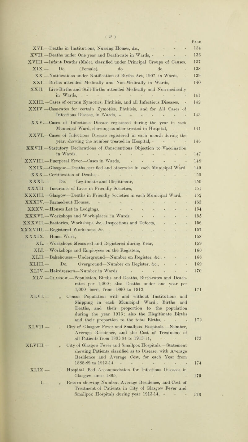 Page XVI. — Deaths in Institutions, Nursing Homes, <fec., - - - -134 XVII.—Deaths under One year and Death-rate in Wards, - - - 136 XVIII.—Infant Deaths (Male), classified under Principal Groups of Causes, 137 XIX.— Do. (Female), do. do. - 138 XX.—Notifications under Notification of Births Act, 1907, in Wards, - 139 XXI.—Births attended Medically and Non-Medically in Wards, - - 140 XXII.—Live-Births and Still-Births attended Medically and Non-medically in Wards, - - - - - - - - - -141 XXIII.—Cases of certain Zymotics, Phthisis, and all Infectious Diseases, - 142 XXIV.—Case-rates for certain Zymotics, Phthisis, and for All Cases of Infectious Disease, in Wards, - - - - - - -143 XXV.—Cases of Infectious Disease registered during the year in each Municipal Ward, showing number treated in Hospital, - - 144 XXVI.—Cases of Infectious Disease registered in each month during the year, showing the number treated in Hospital, - - - - 146 XXVII.—Statutory Declarations of Conscientious Objection to Vaccination in Wards, - - - - - - - - - 147 XXVIII.—Puerperal Fever—Cases in Wards, - - - - - - 148 XXIX.—Glasgow—Deaths certified and otherwise in each Municipal Ward, 149 XXX.— Certification of Deaths, - - - - - - - - -150 XXXI.— Do. Legitimate and Illegitimate, - - - - - 150 XXXII.—Insurance of Lives in Friendly Societies, - - - - - 151 XXXIII.—Glasgow—Deaths in Friendly Societies in each Municipal Ward, - 152 XXXIV.—Farmed-out Houses, - - - - - - - - 153 XXXV.—Houses Let in Lodgings, ------- 154 XXXVI.—Workshops and Work-places, in Wards, ..... 155 XXXVII.—Factories, Workshops, <fcc., Inspections and Defects, - - - 156 XXXVIII.—Registered Workshops, Ac. - - - - - - - 157 XXXIX.-Home Work, 158 XL.—Workshops Measured and Registered during Year, - - - 159 XLI.—Workshops and Employees on the Registers, .... 160 XLII.—Bakehouses—Underground—Number on Register. &c., - - 168 XLIII.— Do. Overground—Number on Register, &c., - - - 169 XLIV.—Hairdressers—Number in Wards, - - - - - - 170 XLV.—Glasgow.—Population, Births and Deaths, Birth-rates and Death- rates per 1,000; also Deaths under one year per 1,000 born, from 1860 to 1913. .... 171 XLVI.— ,, Census Population with and without Institutions and Shipping in each Municipal Ward; Births and Deaths, and their proportion to the population during the year 1913; also the Illegitimate Births and their proportion to the total Births, - - - 172 XLV1I.— „ City of Glasgow Fever and Smallpox Hospitals.—Number, Average Residence, and the Cost of Treatment of all Patients from 1883-84 to 1913-14, - - - 173 XLVIII.— ,. City of Glasgow Fever and Smallpox Hospitals.—Statement showing Patients classified as to Disease, with Average Residence and Average Cost, for each Year from 1888-89 to 1913-14. 174 XLIX.— ., Hospital Bed Accommodation for Infectious Diseases in Glasgow since 1865, - - - - - - 175 L.— ,. Return showing Number, Average Residence, and Cost of Treatment of Patients in City of Glasgow Fever and Smallpox Hospitals during year 1913-14, - - - 176