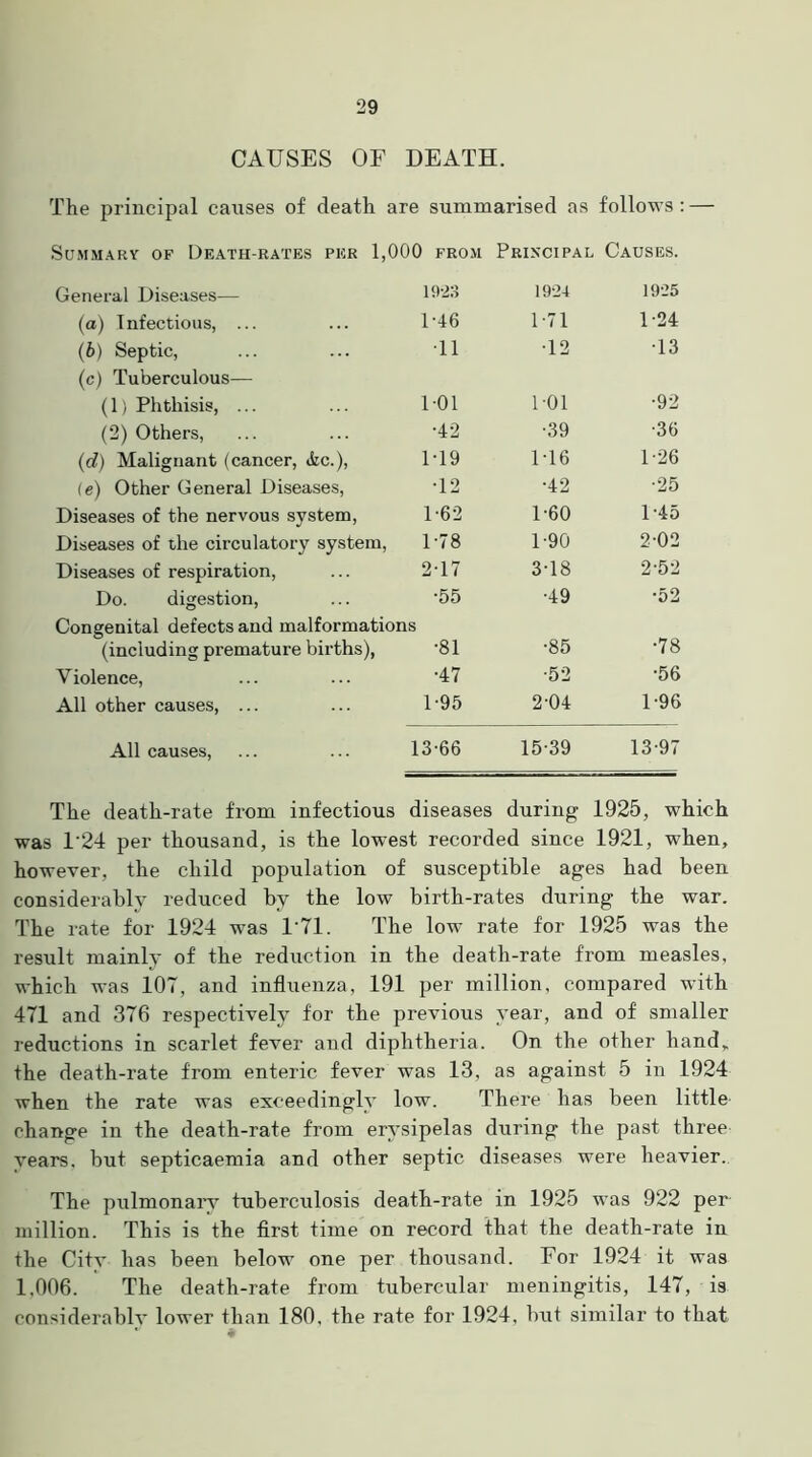 CAUSES OF DEATH. The principal causes of death are summarised as follows : — Summary of Death-rates per 1,000 from Principal Causes. General Diseases— 1923 1924 1925 (a) Infectious, ... 1-46 1-71 1-24 (6) Septic, 11 •12 •13 (c) Tuberculous— (1) Phthisis, ... 101 101 •92 (2) Others, •42 •39 •36 (d) Malignant (cancer, &c.), 1-19 1-16 1-26 (e) Other General Diseases, •12 •42 •25 Diseases of the nervous system, 1-62 1-60 1-45 Diseases of the circulatory system, 1-78 1-90 2-02 Diseases of respiration, 217 3-18 252 Do. digestion, •55 •49 •52 Congenital defects and malformations (including premature births), '81 •85 •78 Violence, •47 •52 •56 All other causes, ... 1-95 2-04 1-96 All causes, 13-66 15-39 13-97 The death-rate from infectious diseases during 1925, which was 1'24 per thousand, is the lowest recorded since 1921, when, however, the child population of susceptible ages had been considerably reduced by the low birth-rates during the war. The rate for 1924 was 171. The low rate for 1925 was the result mainly of the reduction in the death-rate from measles, which was 107, and influenza, 191 per million, compared with 471 and 376 respectively for the previous year, and of smaller reductions in scarlet fever and diphtheria. On the other hand, the death-rate from enteric fever was 13, as against 5 in 1924 when the rate was exceedingly low. There has been little change in the death-rate from erysipelas during the past three years, but septicaemia and other septic diseases were heavier. The pulmonary tuberculosis death-rate in 1925 was 922 per million. This is the first time on record that the death-rate in the City has been below one per thousand. For 1924 it was 1.006. The death-rate from tubercular meningitis, 147, is considerably lower than 180, the rate for 1924, but similar to that ^ A