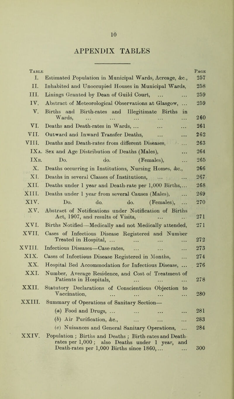 APPENDIX TABLES Table Page I. Estimated Population in Municipal Wards, Acreage, <fec., 257 II. Inhabited and Unoccupied Houses in Municipal Wards, 258 III. Linings Granted by Dean of Guild Court, 259 IV. Abstract of Meteorological Observations at Glasgow, ... 259 V. Births and Birth-rates and Illegitimate Births in Wards, 260 VI. Deaths and Death-rates in Wards, ... 261 VII. Outward and Inward Transfer Deaths, 262 VIII. Deaths and Death-rates from different Diseases. 263 IXa. Sex and Age Distribution of Deaths (Males), 264 IXb. Do. do. (Females), 265 X. Deaths occurring in Institutions, Nursing Homes, &c., 266 XI. Deaths in several Classes of Institutions, 267 XII. Deaths under 1 year and Death-rate per 1,000 Births,... 268 XIII. Deaths under 1 year from several Causes (Males), 269 XIV. Do. do. do. (Females), 270 XV. Abstract of Notifications under Notification of Births Act, 1907, and results of Visits, 271 XVI. Births Notified—Medically and not Medically attended, 271 XVII. Cases of Infectious Disease Registered and Number Treated in Hospital, ... 272 XVIII. Infectious Diseases—Case-rates, 273 XIX. Cases of Infectious Disease Registered in Months, 274 XX. Hospital Bed Accommodation for Infectious Disease, ... 276 XXI. Number, Average Residence, and Cost of Treatment of Patients in Hospitals, 278 XXII. Statutory Declarations of Conscientious Objection to Vaccination, 280 XXIII. Summary of Operations of Sanitary Section— (a) Food and Drugs, ... 281 (b) Air Purification, &c., 283 (c) Nuisances and General Sanitary Operations, 284 XXIV. Population ; Births and Deaths; Birth-rates and Death- rates per 1,000; also Deaths under 1 year, and Death-rates per 1,000 Births since I860,... 300