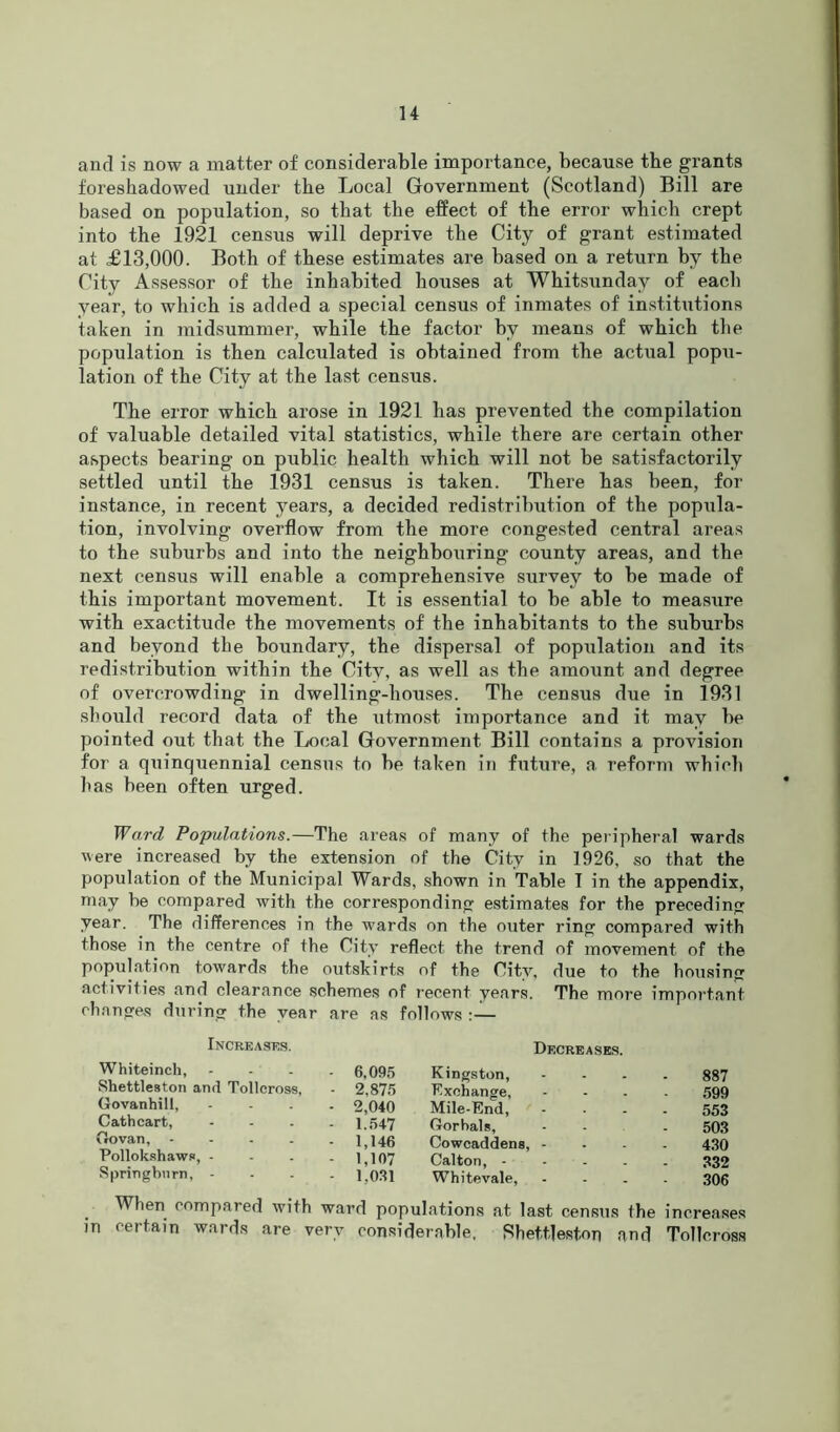 and is now a matter of considerable importance, because the grants foreshadowed under the Local Government (Scotland) Bill are based on population, so that the effect of the error which crept into the 1921 census will deprive the City of grant estimated at £13,000. Both of these estimates are based on a return by the City Assessor of the inhabited houses at Whitsunday of each year, to which is added a special census of inmates of institutions taken in midsummer, while the factor by means of which the population is then calculated is obtained from the actual popu- lation of the City at the last census. The error which arose in 1921 has prevented the compilation of valuable detailed vital statistics, while there are certain other aspects bearing on public health which will not be satisfactorily settled until the 1931 census is taken. There has been, for instance, in recent years, a decided redistribution of the popula- tion, involving overflow from the more congested central areas to the suburbs and into the neighbouring county areas, and the next census will enable a comprehensive survey to be made of this important movement. It is essential to be able to measure with exactitude the movements of the inhabitants to the suburbs and beyond the boundary, the dispersal of population and its redistribution within the Citv, as well as the amount and degree of overcrowding in dwelling-houses. The census due in 1931 should record data of the utmost importance and it may be pointed out that the Local Government Bill contains a provision for a quinquennial census to be taken in future, a reform which has been often urged. Ward Populations.—The areas of many of the peripheral wards were increased by the extension of the City in 1926, so that the population of the Municipal Wards, shown in Table I in the appendix, may be compared with the corresponding estimates for the preceding year. The differences in the wards on the outer ring compared with those in the centre of the City reflect the trend of movement of the population towards the outskirts of the City, due to the housing activities and clearance schemes of recent years. The more important changes during the year are as follows Increases. Decreases. Whiteinch, .... 6,095 Kingston, 887 Shettleston and Tollcross, - 2,875 Exchange, .... 599 Govanhill, .... 2,040 Mile-End,’ ... 553 Cathcart, .... 1.547 Gorbals, ... 503 Govan, - - . . 1,146 Cowcaddens, .... 430 Pollokshaws, .... 1,107 Calton, 332 Spnngburn, .... 1,031 Whitevale, .... 306 When compared with ward populations at last census the i ncreases in certain wards are very considerable. Shettleston and Tollcross