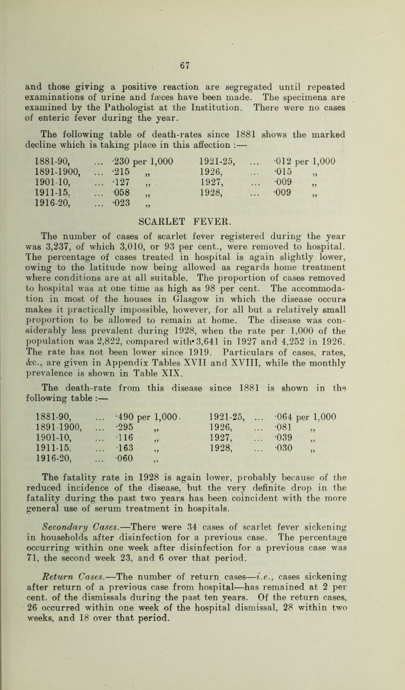 and those giving a positive reaction are segregated until repeated examinations of urine and fames have been made. The specimens are examined by the Pathologist at the Institution. There were no cases of enteric fever during the year. The following table of death-rates since 1881 shows the marked decline which is taking place in this affection :— 1881-90, ... -230 per 1,000 1921-25, 1891-1900, ... -215 „ 1926, 1901-10, ... -127 „ 1927, 1911-15, ... 058 „ 1928, 1916-20, ... -023 „ SCARLET FEVER. 012 per 1,000 •015 •009 •009 >> The number of cases of scarlet fever registered during the year was 3,237, of which 3,010, or 93 per cent., were removed to hospital. The percentage of cases treated in hospital is again slightly lower, owing to the latitude now being allowed as regards home treatment where conditions are at all suitable. The proportion of cases removed to hospital was at one time as high as 98 per cent. The accommoda- tion in most of the houses in Glasgow in which the disease occurs makes it practically impossible, however, for all but a relatively small proportion to be allowed to remain at home. The disease was con- siderably less prevalent during 1928, when the rate per 1,000 of the population was 2,822, compared with*3,641 in 1927 and 4,252 in 1926. The rate has not been lower since 1919. Particulars of cases, rates, Ac., are given in Appendix Tables XVII and XVIII, while the monthly prevalence is shown in Table XIX. The death-rate from this disease since 1881 is shown in the following table 1881-90, 1891-1900, 1901-10, 1911-15. 1916-20, •490 per 1,000. •295 •163 •060 1921-25, 1926, 1927, 1928, •064 per 1,000 •081 „ ■039 •030 „ The fatality rate in 1928 is again lower, probably because of the reduced incidence of the disease, but the very definite drop in the fatality during the past two years has been coincident with the more general use of serum treatment in hospitals. Secondary Cases.—There were 34 cases of scarlet fever sickening in households after disinfection for a previous case. The percentage occurring within one week after disinfection for a previous case was 71, the second week 23, and 6 over that period. Return Cases.—The number of return cases—i.e., cases sickening after return of a previous case from hospital—has remained at 2 per cent, of the dismissals during the past ten years. Of the return cases, 26 occurred within one week of the hospital dismissal, 28 within two weeks, and 18 over that period.