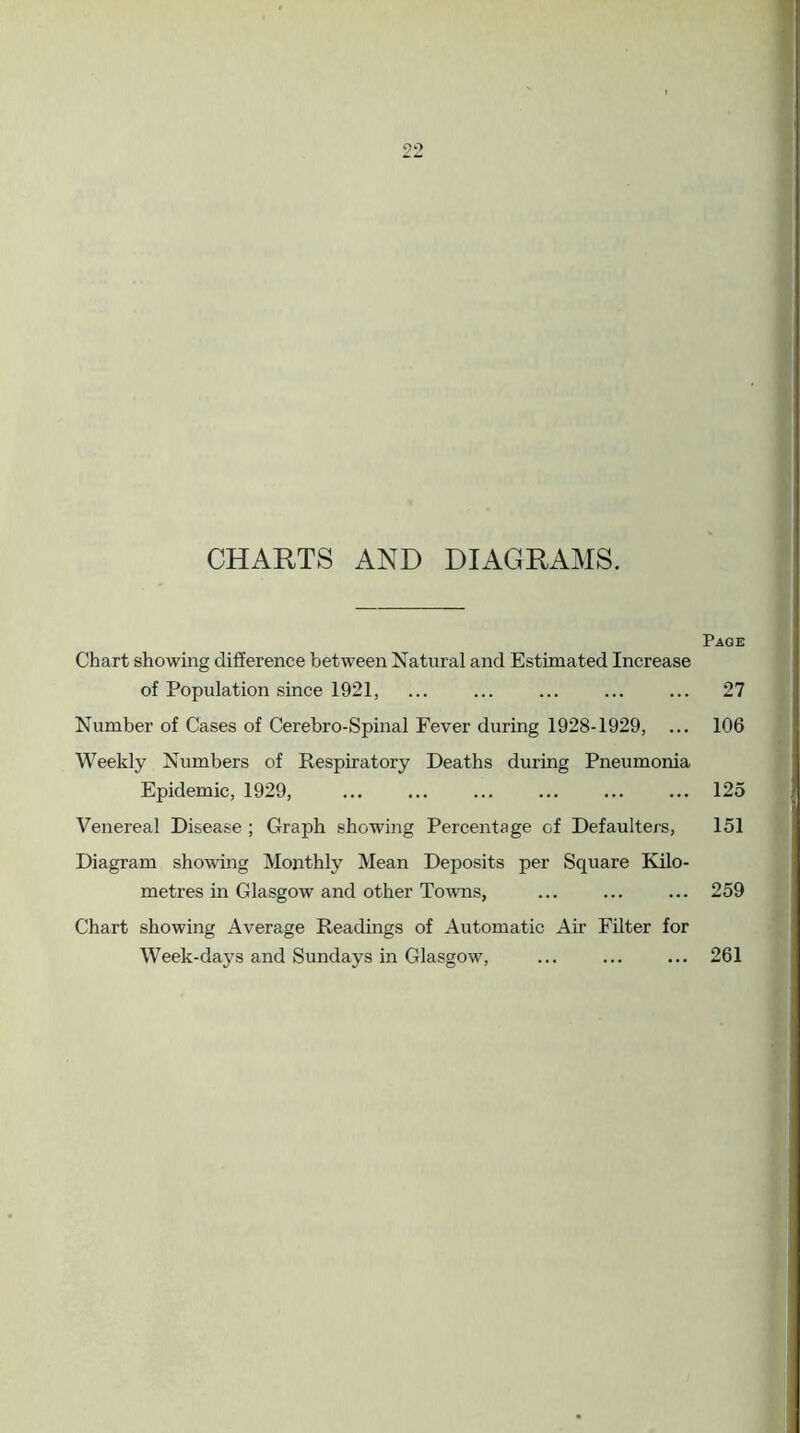 CHARTS AND DIAGRAMS. Page Chart showing difference between Natural and Estimated Increase of Population since 1921, ... 27 Number of Cases of Cerebro-Spinal Fever during 1928-1929, ... 106 Weekly Numbers of Respiratory Deaths during Pneumonia Epidemic, 1929, ... ... ... ... ... ... 125 Venereal Disease ; Graph showing Percentage of Defaulters, 151 Diagram showing Monthly Mean Deposits per Square Kilo- metres in Glasgow and other Towns, ... ... ... 259 Chart showing Average Readings of Automatic Air Filter for Week-days and Sundays in Glasgow, ... ... ... 261