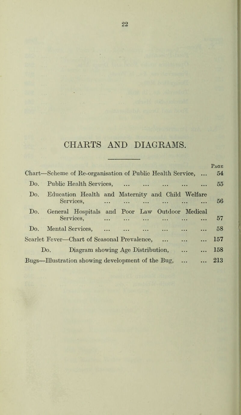 CHARTS AND DIAGRAMS. Chart—Scheme of Re-organisation of Public Health Service, ... Do. Public Health Services, Do. Education Health and Maternity and Child Welfare Services, Do. General Hospitals and Poor Law Outdoor Medical Services, Do. Mental Services, Scarlet Fever—Chart of Seasonal Prevalence, Do. Diagram showing Age Distribution, Bugs—Illustration showing development of the Bug, Page 54 55 56 57 58 157 158 213