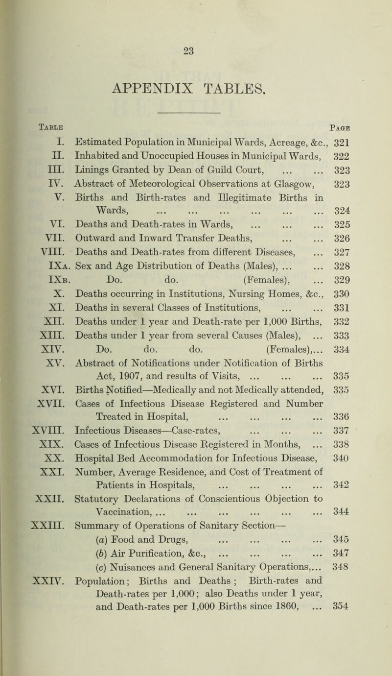 APPENDIX TABLES. Table Page I. Estimated Population in Municipal Wards, Acreage, &c., 321 II. Inhabited and Unoccupied Houses in Municipal Wards, 322 III. Linings Granted by Dean of Guild Court, ... ... 323 IV. Abstract of Meteorological Observations at Glasgow, 323 V. Births and Birth-rates and Illegitimate Births in Wards, 324 VI. Deaths and Death-rates in Wards, ... ... ... 325 VII. Outward and Inward Transfer Deaths, ... ... 326 VIII. Deaths and Death-rates from different Diseases, ... 327 IXa. Sex and Age Distribution of Deaths (Males), ... ... 328 IXb. Do. do. (Females), ... 329 X. Deaths occurring in Institutions, Nursing Homes, &c., 330 XI. Deaths in several Classes of Institutions, ... ... 331 XII. Deaths under 1 year and Death-rate per 1,000 Births, 332 XIII. Deaths under 1 year from several Causes (Males), ... 333 XIV. Do. do. do. (Females),... 334 XV. Abstract of Notifications under Notification of Births Act, 1907, and results of Visits, ... ... ... 335 XVI. Births Notified—Medically and not Medically attended, 335 XVII. Cases of Infectious Disease Registered and Number Treated in Hospital, ... ... ... ... 336 XVIII. Infectious Diseases—Case-rates, ... ... ... 337 XIX. Cases of Infectious Disease Registered in Months, ... 338 XX. Hospital Bed Accommodation for Infectious Disease, 340 XXI. Number, Average Residence, and Cost of Treatment of Patients in Hospitals, ... ... ... ... 342 XXII. Statutory Declarations of Conscientious Objection to Vaccination, ... ... ... ... ... ... 344 XXIII. Summary of Operations of Sanitary Section— {a) Food and Drugs, ... ... ... ... 345 (b) Air Purification, &c., ... ... ... ... 347 (c) Nuisances and General Sanitary Operations,... 348 XXIV. Population; Births and Deaths; Birth-rates and Death-rates per 1,000; also Deaths under 1 year, and Death-rates per 1,000 Births since 1860, ... 354