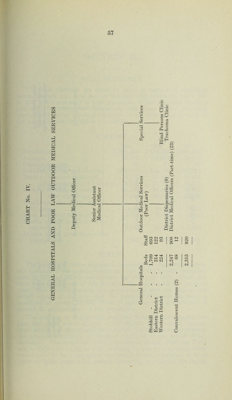 GENERAL HOSPITALS AND POOR LAW OUTDOOR MEDICAL SERVICES o .3 go O cS -2 3 © O S3 a © Q .1® o C © © g r/5 “ £ Jo TJ Sh ■ © o go , Pm 3 o M < p* •ise so co ^3 •J? <D ■+^ ij .2 o t- •£ si ftp *S co co Jv 05 <N O a? O rf T3 O i—i P rH t- 00 ^ CO Cl CO <N o PQ p a £ ^ s ^ rO -£ W o 52 © t> OQ W !> Convalescent Homes (2)