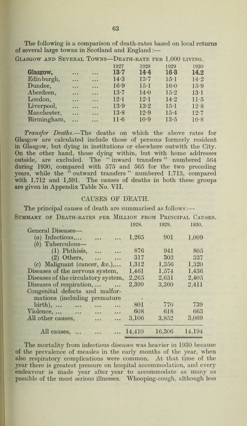 The following is a comparison of death-rates based on local returns of several large towns in Scotland and England :— Glasgow and Several Towns- —Death-rate per 1,000 living. 1927 1928 1929 1930 Glasgow, 13-7 144 163 14.2 Edinburgh, 14-3 13-7 151 14-2 Dundee, 16-9 15-1 16-0 15-9 Aberdeen, 13-7 14-0 15-2 131 London, 12-1 12-1 14-2 11-5 Liverpool, 13-9 13-2 15-1 12-8 Manchester, 13-8 12-9 15-4 12-7 Birmingham, ... 11-6 10-9 13-5 10-8 Transfer Deaths.—The deaths on which the above rates for Glasgow are calculated include those of persons formerly resident in Glasgow, but dying in institutions or elsewhere outwith the City. On the other hand, those dying within, but with home addresses outside, are excluded. The “ inward transfers ” numbered 564 during 1930, compared with 575 and 565 for the two preceding years, while the “ outward transfers ” numbered 1,713, compared with 1,712 and 1,591. The causes of deaths in both these groups are given in Appendix Table No. VII. CAUSES OF DEATH. The principal causes of death are summarised as follows:— Summary of Death-rates per Million from Principal Causes. General Diseases— (a) Infectious,... (b) Tuberculous— (1) Phthisis, (2) Others, (c) Malignant (cancer, &c.),... Diseases of the nervous system, Diseases of the circulatory system, Diseases of respiration,... Congenital defects and malfor- mations (including premature birth), ... Violence, ... All other causes, All causes, ... 1928. 1929. 1930. 1,265 901 1,009 876 941 805 317 303 337 1,312 1,356 1,320 1,461 1,574 1,436 2,265 2,631 2,405 2,399 3,360 2,411 801 770 739 608 618 663 3,106 3,852 3,069 14,410 16,306 14,194 The mortality from infectious diseases was heavier in 1930 because of the prevalence of measles in the early months of the year, when also respiratory complications were common. At that time of the year there is greatest pressure on hospital accommodation, and every endeavour is made year after year to accommodate as many as possible of the most serious illnesses. Whooping-cough, although less