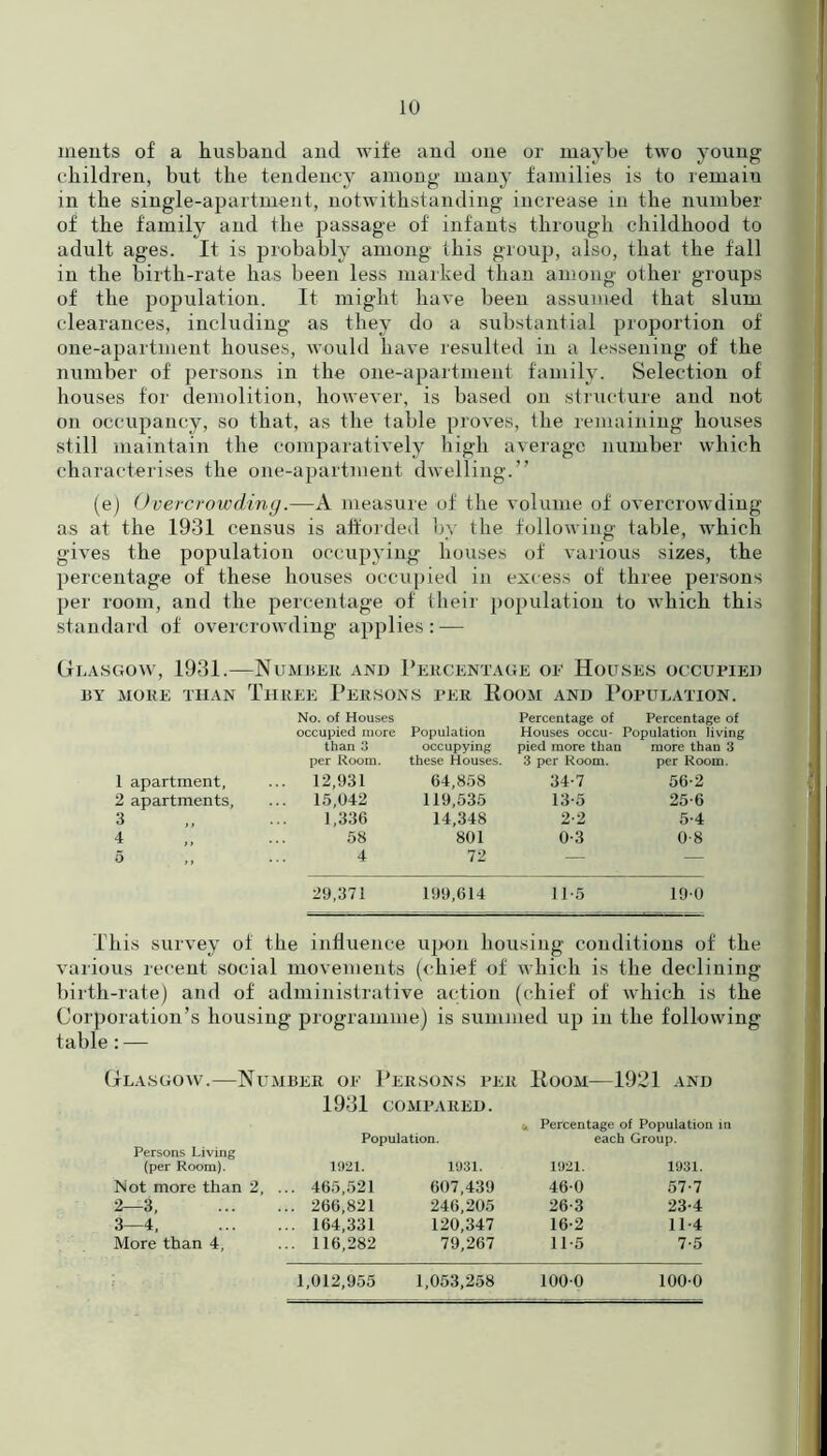 merits of a husband and wife and one or maybe two young children, but the tendency among many families is to remain in the single-apartment, notwithstanding increase in the number of the family and the passage of infants through childhood to adult ages. It is probably among this group, also, that the fall in the birth-rate has been less marked than among other groups of the population. It might have been assumed that slum clearances, including as they do a substantial proportion of one-apartment houses, would have resulted in a lessening of the number of persons in the one-apartment family. Selection of houses for demolition, however, is based on structure and not on occupancy, so that, as the table proves, the remaining houses still maintain the comparatively high average number which characterises the one-apartment dwelling.” (e) Overcrowding.—A measure of the volume of overcrowding as at the 1931 census is afforded by the following table, which gives the population occupying houses of various sizes, the percentage of these houses occupied in excess of three persons per room, and the percentage of their population to which this standard of overcrowding applies: — Glasgow, 1931.—Number and Percentage of Houses occupied BY MORE THAN THREE PERSONS PER ROOM AND POPULATION. No. of Houses Percentage of Percentage of occupied more Population Houses occu- Population living than 3 occupying pied more than more than 3 per Room. these Houses. 3 per Room. per Room. 1 apartment, ... 12,931 64,858 34-7 56-2 2 apartments. ... 15,042 119,535 13-5 25-6 3 1,336 14,348 2-2 5-4 4 58 801 0-3 0-8 5 ,, 4 72 — -— 29,371 199,614 115 190 This survey of the influence upon housing conditions of the various recent social movements (chief of which is the declining birth-rate) and of administrative action (chief of which is the Corporation’s housing programme) is summed up in the following table: — Glasgow.—Number of Persons per Room—1921 and 1931 COMPARED. . Percentage of Population in Population. each Group. Persons Living (per Room). 1021. 1931. 1921. 1931. Not more than 2, . .. 465,521 607,439 46-0 57-7 2—3, ... 266,821 246,205 26-3 23-4 3—4, ... 164,331 120,347 16-2 11-4 More than 4, ... 116,282 79,267 11-5 7-5 1,012,955 1,053,258 1000 100-0