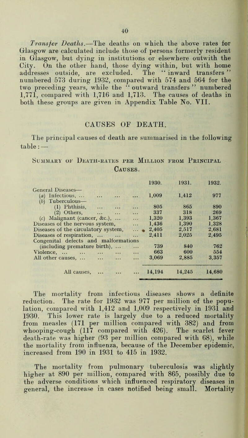 Transfer Deaths.—The deaths on which the above rates for Glasgow are calculated include those of persons formerly resident in Glasgow, but dying in institutions or elsewhere outwith the City. On the other hand, those dying within, but with home addresses outside, are excluded. The “ inward transfers ” numbered 573 during 1932, compared with 574 and 564 for the two preceding years, while the “outward transfers” numbered 1,771, compared with 1,716 and 1,713. The causes of deaths in both these groups are given in Appendix Table No. VII. CAUSES OF DEATH. The principal causes of death are summarised in the following table:— Summary of Death-rates per Million from Principal Causes. 1930. 1931. 1932. General Diseases— (a) Infectious, ... 1,009 1,412 977 lb) Tuberculous— (1) Phthisis, 805 865 890 (2) Others, 337 318 269 (c) Malignant (cancer, &c.), ... 1,320 1,393 1,367 Diseases of the nervous system, 1,436 1,390 1,328 Diseases of the circulatory system, ... * 2,405 2,517 2,681 Diseases of respiration, ... 2,411 2,025 2,495 Congenital defects and malformations (including premature birth), ... ... 739 840 762 Violence, ... 663 600 554 All other causes, ... 3,069 2,885 3,357 All causes. ... 14,194 14,245 14,680 The mortality from infectious diseases shows a definite reduction. The rate for 1932 was 977 per million of the popu- lation, compared with 1,412 and 1,009 respectively in 1931 and 1930. This lower rate is largely due to a reduced mortality from measles (171 per million compared with 382) and from whooping-cougb (117 compared with 426). The scarlet fever death-rate was higher (93 per million compared with 68), while the mortality from influenza, because of the December epidemic, increased from 190 in 1931 to 415 in 1932. The mortality from pulmonary tuberculosis was slightly higher at 890 per million, compared with 865, possibly due to the adverse conditions which influenced respiratory diseases in general, the increase in cases notified being small. Mortality