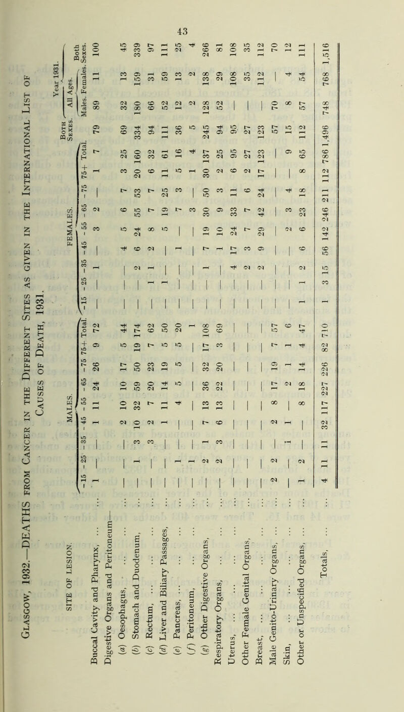 cn < cn i-h w t-. C5 £ o o c/5 < ►J O <. it, I £ G* I rt oo vs /s c.n H 32' /« o z w OS w H <2 W Q H + ift u. ift tL, Cn t^- Q o I o C/5 CO w W 1 32 H c/5 D <2 CO w j ►J 1.0 io 1 Z CJ c S io OS 1 w x-O (J 00 z 1 < i-O o (M s x-O o os l7 o< tn X H < W Q z | o <N w P5 *-J 05 fa X G >, H cd ft XJ G cd O'. Tf ^ CO CO os CO (N 50 M «0 M C4 05 (N (M O «5 h 05 40 »—I 40 T* 00 40 <N Tt< C© 04 I ^ H I CO O O CO CO co I Oi o ^ -H -H <N io a io »o —• o <m l 00 r* 00 CO CO <M (M CO t- ^ ^ Ci ^ l> <M 00 00 | 00 oq i—h 04 | 04 04 I ,-h > Cd V G PQ 6 g G . <D : : o G Q - x) C/3 c =* rt tUD _ 43 y S ft S G o a t? $ $ % o & a ft b cd S : 13 M* G cd cd « 1-4 Jh U I | wJ ft G cd bo G cd bo Vh o t G cd bo o Q) Id £ G cd bo t-. o b cd G G ft ft O - to - <g  w »-4 2 -M O « 53 O m S cn O Totals 4 11 11 32 117 227 226 82 710 1 3 15 56 142 246 211 112 786 1,496 748 768 1,516