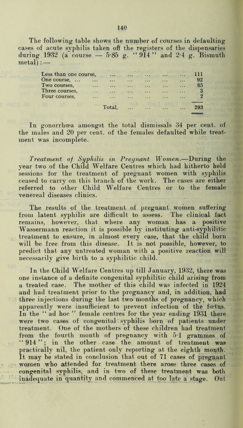 The following table shows the number of courses in defaulting cases of acute syphilis taken ofi the registers of the dispensaries during 1932 (a course — 5-85 g. “ 914 ” and 2'4 g. Bismuth metal) : — Less than one course, .... ... ... ... Ill One course, ... ... ... ... ... ... ... 92 Two courses, ... ... ... ... ... ... 85 Three courses, ... ... ... ... ... ... 3 Four courses, ... ... ... ... ... ... 2 Total, ... ... ... ... 293 In gonorrhoea amongst the total dismissals 34 per cent, of the males and 20 per cent, of the females defaulted while treat- ment was incomplete. Treatment of Syphilis in Pregnant Women.—During the year two of the Child Welfare Centres which had hitherto held sessions for the treatment of pregnant women with syphilis ceased to carry on this branch of the work. The cases are either referred to other Child Welfare Centres or to the female venereal diseases clinics. The results of the treatment of pregnant women suffering from latent syphilis are difficult to assess. The clinical fact remains, however, that where any woman has a positive Wassermann reaction it is possible by instituting anti-syphilitic treatment to ensure, in almost every case, that the child born will be free from this disease. It is not possible, however, to predict that any untreated woman with a positive reaction will necessarily give birth to a syphilitic child. In the Child Welfare Centres up till January, 1932, there was one instance of a definite congenital syphilitic child arising from a treated case. The mother of this child was infected in 1924 and had treatment prior to the pregnancy and, in addition, had three injections during the last two months of pregnancy, which apparently were insufficient to prevent infection of the foetus. In the “ ad hoc ” female centres for the year ending 1931 there were two cases of congenital syphilis born of patients under treatment. One of the mothers of these children had treatment from the fourth month of pregnancy with 5-1 grammes of “914”; in the other case the amount of treatment was practically nil, the patient only reporting at the eighth month. It may be stated in conclusion that out of 71 cases of pregnant women who attended for treatment there arose three cases of congenital syphilis, and in two of these treatment was both inadequate in quantity and commenced at too late a stage. Out