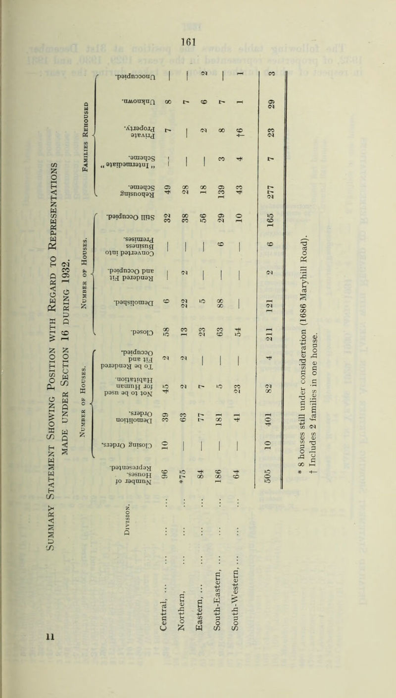 •paidnaaoufl •HAioii5ian oo •Ajiadoig 0$ -< ajBAIJJ •atnaqos , ajBTpanuajiJi „ •amaqog a oo oo a V. Suisnoqag ^ r-n co •paiduooo tins S °s •sasnnaig ssauisng o}m pa^j3AU03 pajuasajdag •sasnopj jo laqmnN O £ 03 w 3 O to £ p o </) 11