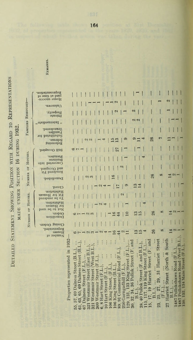 C/3 z; o H < H Z W C/3 w « c- O . H C-l 00 0 03 (V i—H S O w £ et « M Q H fc 2 o o Q w < H W Q •noijBinasajdag jo’aanj jb paid -noooiin asnon •uMou^nfi •Ajjadoig 3JBAUX ^a^Bipanuajuj „ •pajjajsuBJX saqraiBx joj paWp’sqns •araaqos guisnoqag ' paidnooo IWS •sasimaix ssauisng ojni pa^iaXuoo •paidnooo PU1B ji g pajapuag •paqsqoraaQ •pason •noijBjiqBH UBinnH ITd paiapuai aq ox uoijBjiqBH uBcanH -ioj pasn aq oj •s jap jo uoijqoraaQ •SJapJO Smsoio •pajuasajdag sasnopj jo jaqranfq it* | lO CO I © © ^ ^ CO t> CO t^* *—< 'M CO «—< 'M ^ 1 i CO Tf* C-l CC »o © H ^ F-H *-4 f—t ‘hJ r« nj H u « ■ t? 1/3 » O M : to : : t) • n . H *. tt £ C/5 4? CO £ +? c/) r2 D <U <5 Qi c Q J3 73 os co O'0 £ C3 >o <u ® so a t- CO lO CD Q io ^ < 10 CO cO < ■ _ .-StJ-SH' a) a) <d Q. h _h cl c/5 -m , <D -*J <i> a) l-H 2 £ £ ■Hhj(§ fern CO CO 2 .2 ‘3 '3 s a co geo 4-» -4-) Sot t?B^S © 00 ^ o «© CO CO rH 4J +-> M C/5 C/5 g be be O a es cj 23s co © - o © © H H 00 - -M •Oj3 CO h4 CO ,>*; Cii bo o Ed- 0 K _ .H o £«o : : ^3 •349 ' l -M U (0 o u <D U l- 4-> -4-> r/) C/5 t5 i; c-H -M k> 2 (/5H d ^ OPffi 3 O C/5 :«« be1- 3 2 - 0^8 o © - iO Ol © 04 i-h CO ^ © h-3 PQ© Tt^ - «»o - 00 H lO COHH PQ us <3 CQ N ffi 1487 Pollokshaws Road (F.L.), ... 1487 Pollokshaws Road (West B.L.), 130, 132, 134 Main Street (F.L.), ...