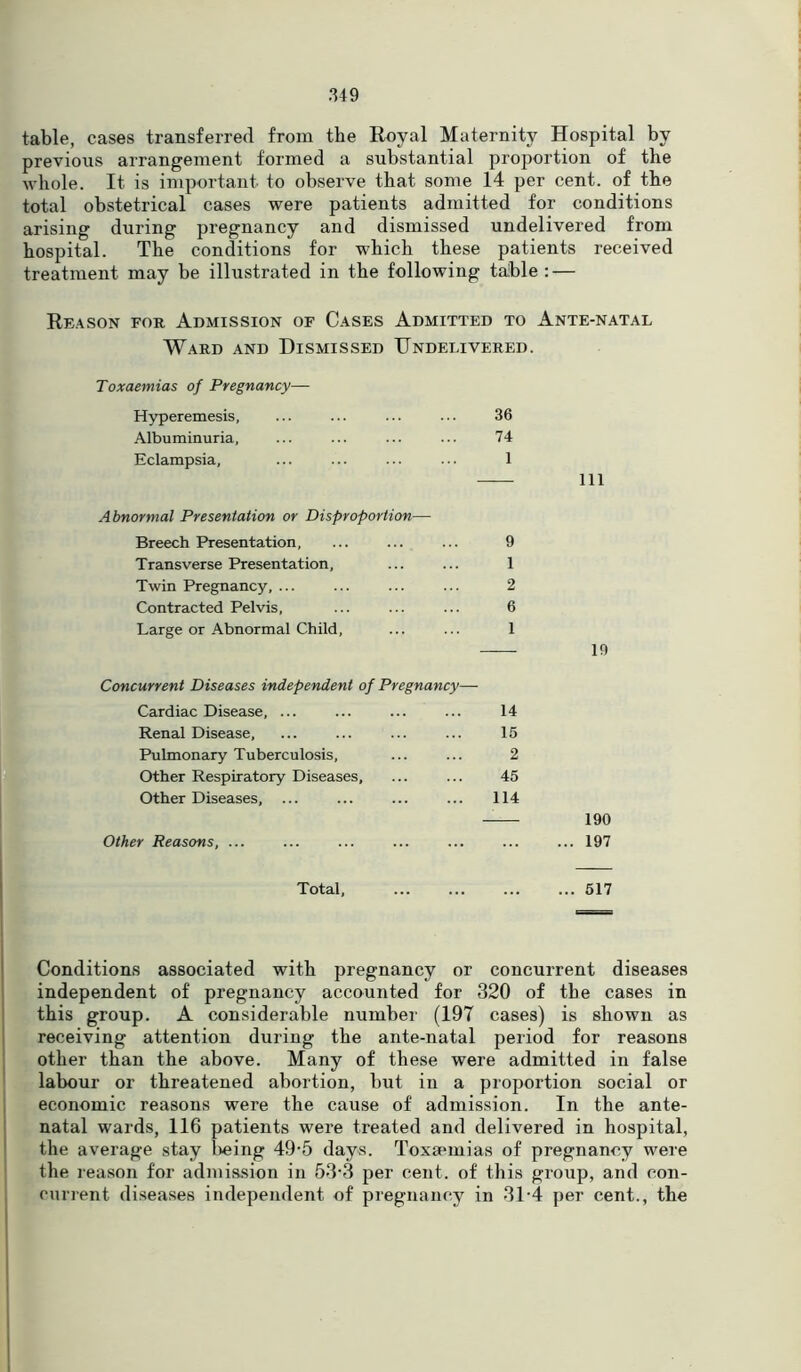 table, cases transferred from the Royal Maternity Hospital by previous arrangement formed a substantial proportion of the whole. It is important to observe that some 14 per cent, of the total obstetrical cases were patients admitted for conditions arising during pregnancy and dismissed undelivered from hospital. The conditions for which these patients received treatment may be illustrated in the following table : — Reason for Admission of Cases Admitted to Ante-natal Ward and Dismissed Undelivered. Toxaemias of Pregnancy— Hyperemesis, ... ... ... ... 36 Albuminuria, ... ... ... ... 74 Eclampsia, ... ... ... ... 1 Abnormal Presentation or Disproportion— Breech Presentation, ... ... ... 9 Transverse Presentation, ... ... 1 Twin Pregnancy, ... ... ... ... 2 Contracted Pelvis, ... ... ... 6 Large or Abnormal Child, ... ... 1 111 19 Concurrent Diseases independent of Pregnancy— Cardiac Disease, ... 14 Renal Disease, 16 Pulmonary Tuberculosis, 2 Other Respiratory Diseases, 45 Other Diseases, 114 — 190 ■r Reasons, ... ... 197 Total, ... 517 Conditions associated with pregnancy or concurrent diseases independent of pregnancy accounted for 320 of the cases in this group. A considerable number (197 cases) is shown as receiving attention during the ante-natal period for reasons other than the above. Many of these were admitted in false labour or threatened abortion, but in a proportion social or economic reasons were the cause of admission. In the ante- natal wards, 116 patients were treated and delivered in hospital, the average stay being 49-5 days. Toxaemias of pregnancy were the reason for admission in 53-3 per cent, of this group, and con- current diseases independent of pregnancy in 3T4 per cent., the