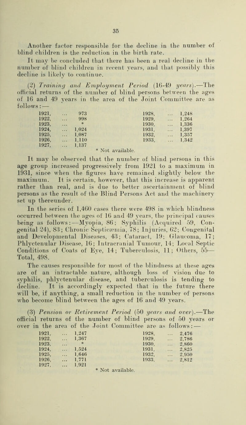 Another factor responsible for the decline in the number of blind children is the reduction in the birth rate. It may be concluded that there has been a real decline in the number of blind children in recent years, and that possibly this decline is likely to continue. (2) Training and Employment Period (16-49 years).—The official returns of the number of' blind persons between the ages of 16 and 49 follows: — years in the area of the Joint Com mittee 1921, 973 1928, ... 1,248 1922, 998 1929, ... 1,264 1923, * 1930, ... 1,336 1924, ... 1,024 1931, ... 1,397 1925, ... 1,087 1932, ... 1,357 1926, ... 1,110 1933, ... 1,342 1927, ... 1,137 * Not available. It may be observed that the number of blind persons in this age group increased progressively from 1921 to a maximum in 1931, since when the figures have remained slightly below the maximum. It is certain, however, that this increase is apparent rather than real, and is due to better ascertainment of blind persons as the result of the Blind Persons Act and the machinery set up thereunder. In the series of 1,460 cases there were 498 in which blindness occurred between the ages of 16 and 49 years, the principal causes being as follows:—Myopia, 86; Syphilis (Acquired 59, Con- genital 24), 83; Chronic Septicaemia, 78; Injuries, 62; Congenital and Developmental Diseases, 43; Cataract, 19; Glaucoma, 17; Phlyctenular Disease, 16; Intracranial Tumour, 14; Local Septic Conditions of Coats of Eve, 14; Tuberculosis, 11; Others, 55— Total, 498. The causes responsible for most of the blindness at these ages are of an intractable nature, although loss of vision due to syphilis, phlyctenular disease, and tuberculosis is tending to decline. It is accordingly expected that in the future there will be, if anything, a small reduction in the number of persons who become blind between the ages of 16 and 49 years. Pension or Retirement Period (50 years and over).— returns of the number of blind persons of 50 year the are a of the Joint Committee are as follows: — 1921, 1,247 1928, 2,476 1922, 1,367 1929, 2,786 1923, * 1930, 2,860 1924, 1,524 1931, 2,825 1925, . 1,646 1932, 2,950 1926, . 1,771 1933, 2,812 1927, . 1,921 * Not available.