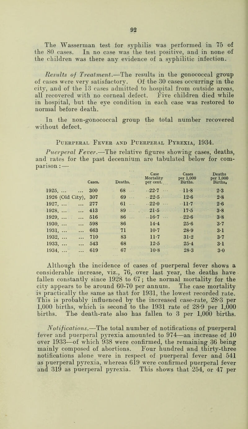 The Wasserman test tor syphilis was performed in 75 of the 80 cases. In no case was the test positive, and in none of the children was there any evidence of a syphilitic infection. Results of Treatment.—The results in the gonococcal group of cases were very satisfactory. Of the 30 cases occurring in the city, and of the 13 cases admitted to hospital from outside areas, all recovered with no corneal defect. Five children died while in hospital, but the eye condition in each case was restored to normal before death. In the non-gonococcal group the total number recovered without defect. Puerperal Fever and Puerperal Pyrexia, 1934. Puerperal Fever.—The relative figures showing cases, deaths, and rates for the past decennium are tabulated below for com- parison : — Cases, Deaths. Case Mortality per cent. Cases per 1,000 Births. Deaths per 1,000 Births. 1925, ... 300 68 22-7 11-8 2-3 1926 (Old City), 307 69 22-5 12-6 2-8 1927, ... ... 277 61 22-0 11-7 2-6 1928, ... 413 89 21-5 17-5 3-8 1929, ... 516 86 16-7 22-6 3-8 1930, ... 598 86 14-4 25-6 3-7 1931, ... 663 71 10-7 28-9 3-1 1932, ... 710 83 11-7 31-2 3-7 1933, ... ... 543 68 12-5 25-4 31 1934, ... 619 67 10-8 28-3 30 Although the incidence of cases of puerperal fever shows a considerable increase, viz., 76, over last year, the deaths have fallen constantly since 1928 to 67; the normal mortality for the city appears to be around 60-70 per annum. The case mortality is practically the same as that for 1931, the lowest recorded rate. This is probably influenced by the increased case-rate, 28-3 per 1,000 births, which is second to the 1931 rate of 28‘9 per 1,000 births. The death-rate also has fallen to 3 per 1,000 births. Notifications.—The total number of notifications of puerperal fever and puerperal pyrexia amounted to 974—an increase of 10 over 1933—of which 938 were confirmed, the remaining 36 being mainly composed of abortions. Four hundred and thirty-three notifications alone were in respect of puerperal fever and 541 as puerperal pyrexia, whereas 619 were confirmed puerperal fever and 319 as puerperal pyrexia. This shows that 254, or 47 per