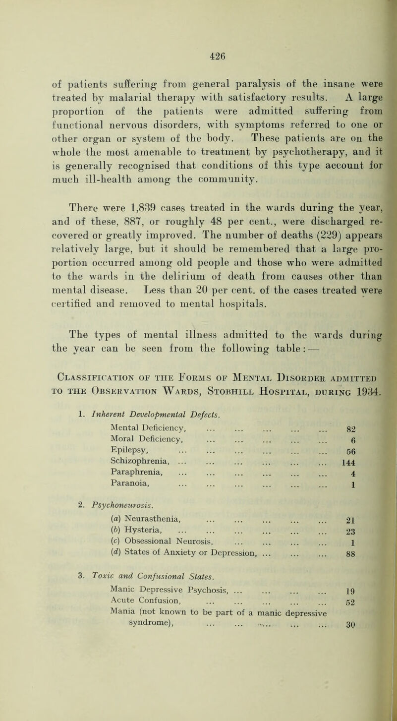 of patients suffering from general paralysis of the insane were treated by malarial therapy with satisfactory results. A large proportion of the patients were admitted suffering from functional nervous disorders, with symptoms referred to one or other organ or system of the body. These patients are on the whole the most amenable to treatment by psychotherapy, and it is generally recognised that conditions of this type account for much ill-health among the community. There were 1,839 cases treated in the wards during the year, and of these, 887, or roughly 48 per cent., were discharged re- covered or greatly improved. The number of deaths (229) appears relatively large, but it should be remembered that a large pro- portion occurred among old people and those who were admitted to the wards in the delirium of death from causes other than mental disease. Less than 20 per cent, of the cases treated were certified and removed to mental hospitals. The types of mental illness admitted to the wards during the vear can be seen from the following- table: — t' o Classification of the Forms of Mental Disorder admitted to the Observation Wards, Stobhill Hospital, during 1934. 1. Inherent Developmental Defects. Mental Deficiency, Moral Deficiency, Epilepsy, Schizophrenia, ... Paraphrenia, Paranoia, 82 6 56 144 4 1 2. Psychoneurosis. (a) Neurasthenia, ... ... ... ... ... 21 (b) Hysteria, ... ... ... ... ... ... 23 (c) Obsessional Neurosis, ... i (d) States of Anxiety or Depression, ... 88 3. Toxic and Confusional States. Manic Depressive Psychosis, ... ... ... ... 19 Acute Confusion, ... ... ... ... ... 52 Mania (not known to be part of a manic depressive syndrome), ... ... ...... ... ... 3^