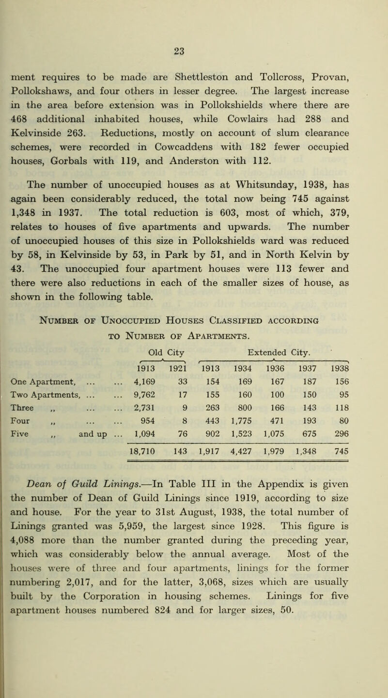 ment requires to be made are Shettleston and Tollcross, Provan, Pollokshaws, and four others in lesser degree. The largest increase in the area before extension was in Pollokshields where there are 468 additional inhabited houses, while Cowlairs had 288 and Kelvinside 263. Reductions, mostly on account of slum clearance schemes, were recorded in Cowcaddens with 182 fewer occupied houses, Gorbals with 119, and Anderston with 112. The number of unoccupied houses as at Whitsunday, 1938, has again been considerably reduced, the total now being 745 against 1,348 in 1937. The total reduction is 603, most of which, 379, relates to houses of five apartments and upwards. The number of unoccupied houses of this size in Pollokshields ward was reduced by 58, in Kelvinside by 53, in Park by 51, and in North Kelvin by 43. The unoccupied four apartment houses were 113 fewer and there were also reductions in each of the smaller sizes of house, as shown in the following table. Number of Unoccupied Houses Classified according to Number of Apartments. Old City Extended City. 1913 192 i 1913 1934 1936 1937 1938 One Apartment, ... 4,169 33 154 169 167 187 156 Two Apartments, ... ... 9,762 17 155 160 100 150 95 Three ,, ... 2,731 9 263 800 166 143 118 Four „ 954 8 443 1,775 471 193 80 Five ,, and up ... 1,094 76 902 1,523 1,075 675 296 18,710 143 1,917 4,427 1,979 1,348 745 Dean of Guild Linings.—In Table III in the Appendix is given the number of Dean of Guild Linings since 1919, according to size and house. For the year to 31st August, 1938, the total number of Linings granted was 5,959, the largest since 1928. This figure is 4,088 more than the number granted during the preceding year, which was considerably below the annual average. Most of the houses were of three and four apartments, linings for the former numbering 2,017, and for the latter, 3,068, sizes which are usually built by the Corporation in housing schemes. Linings for five apartment houses numbered 824 and for larger sizes, 50.