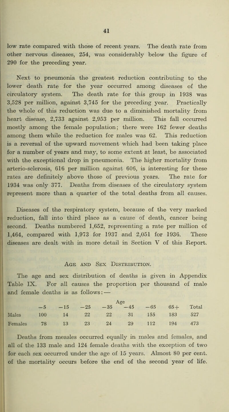 low rate compared with those of recent years. The death rate from other nervous diseases, 254, was considerably below the figure of 290 for the preceding year. Next to pneumonia the greatest reduction contributing to the lower death rate for the year occurred among diseases of the circulatory system. The death rate for this group in 1938 was 3,528 per million, against 3,745 for the preceding year. Practically the whole of this reduction was due to a diminished mortality from heart disease, 2,733 against 2,953 per million. This fall occurred mostly among the female population; there were 162 fewer deaths among them while the reduction for males was 62. This reduction is a reversal of the upward movement which had been taking place for a number of years and may, to some extent at least, be associated with the exceptional drop in pneumonia. The higher mortality from arterio-sclerosis, 616 per million against 606, is interesting for these rates are definitely above those of previous years. The rate for 1934 was only 377. Deaths from diseases of the circulatory system represent more than a quarter of the total deaths from all causes. Diseases of the respiratory system, because of the very marked reduction, fall into third place as a cause of death, cancer being second. Deaths numbered 1,652, representing a rate per million of 1,464, compared with 1,973 for 1937 and 2,051 for 1936. These diseases are dealt with in more detail in Section V of this Deport. Age and Sex Distribution. The age and sex distribution of deaths is given in Appendix Table IX. For all causes the proportion per thousand of male and female deaths is as follows: — Age -5 -15 -25 -35 -45 -65 65 + Total Males 100 14 22 22 31 155 183 527 Females 78 13 23 24 29 112 194 473 Deaths from measles occurred equally in males and females, and all of the 133 male and 124 female deaths with the exception of two for each sex occurred under the age of 15 years. Almost 80 per cent, of the mortality occurs before the end of the second year of life.