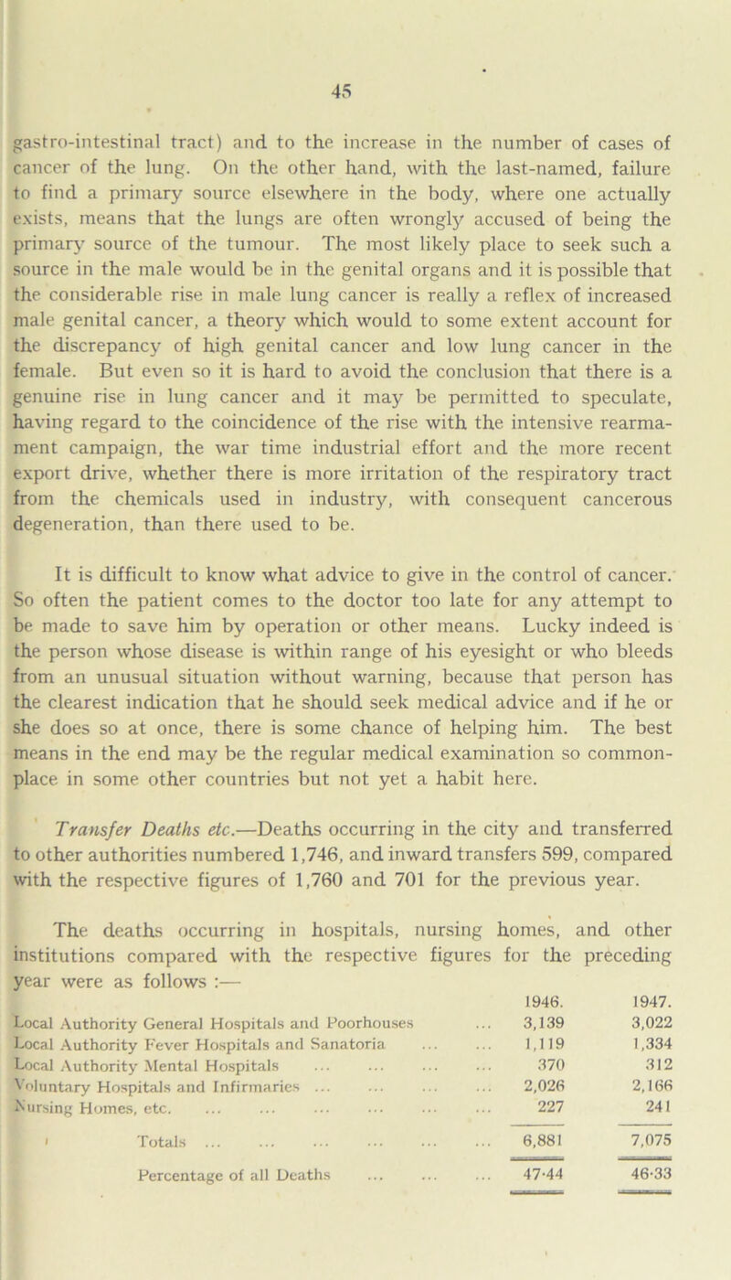 gastrointestinal tract) and to the increase in the number of cases of cancer of the lung. On the other hand, with the last-named, failure to find a primary source elsewhere in the body, where one actually exists, means that the lungs are often wrongly accused of being the primary' source of the tumour. The most likely place to seek such a source in the male would be in the genital organs and it is possible that the considerable rise in male lung cancer is really a reflex of increased male genital cancer, a theory which would to some extent account for the discrepancy of high genital cancer and low lung cancer in the female. But even so it is hard to avoid the conclusion that there is a genuine rise in lung cancer and it may be permitted to speculate, having regard to the coincidence of the rise with the intensive rearma- ment campaign, the war time industrial effort and the more recent export drive, whether there is more irritation of the respiratory tract from the chemicals used in industry, with consequent cancerous degeneration, than there used to be. It is difficult to know what advice to give in the control of cancer. So often the patient comes to the doctor too late for any attempt to be made to save him by operation or other means. Lucky indeed is the person whose disease is within range of his eyesight or who bleeds from an unusual situation without warning, because that person has the clearest indication that he should seek medical advice and if he or she does so at once, there is some chance of helping him. The best means in the end may be the regular medical examination so common- place in some other countries but not yet a habit here. Transfer Deaths etc.—Deaths occurring in the city and transferred to other authorities numbered 1,746, and inward transfers 599, compared with the respective figures of 1,760 and 701 for the previous year. The deaths occurring in hospitals, nursing homes, and other institutions compared with the respective figures for the preceding year were as follows :— 1946. 1947. Local Authority General Hospitals and Poorhouses 3,139 3,022 Local Authority Fever Hospitals and Sanatoria 1,119 1,334 Local Authority Mental Hospitals 370 312 Voluntary Hospitals and Infirmaries ... 2,026 2,166 Cursing Homes, etc. 227 241 Totals ... 6,881 7,075 Percentage of all Deaths 47-44 46-33