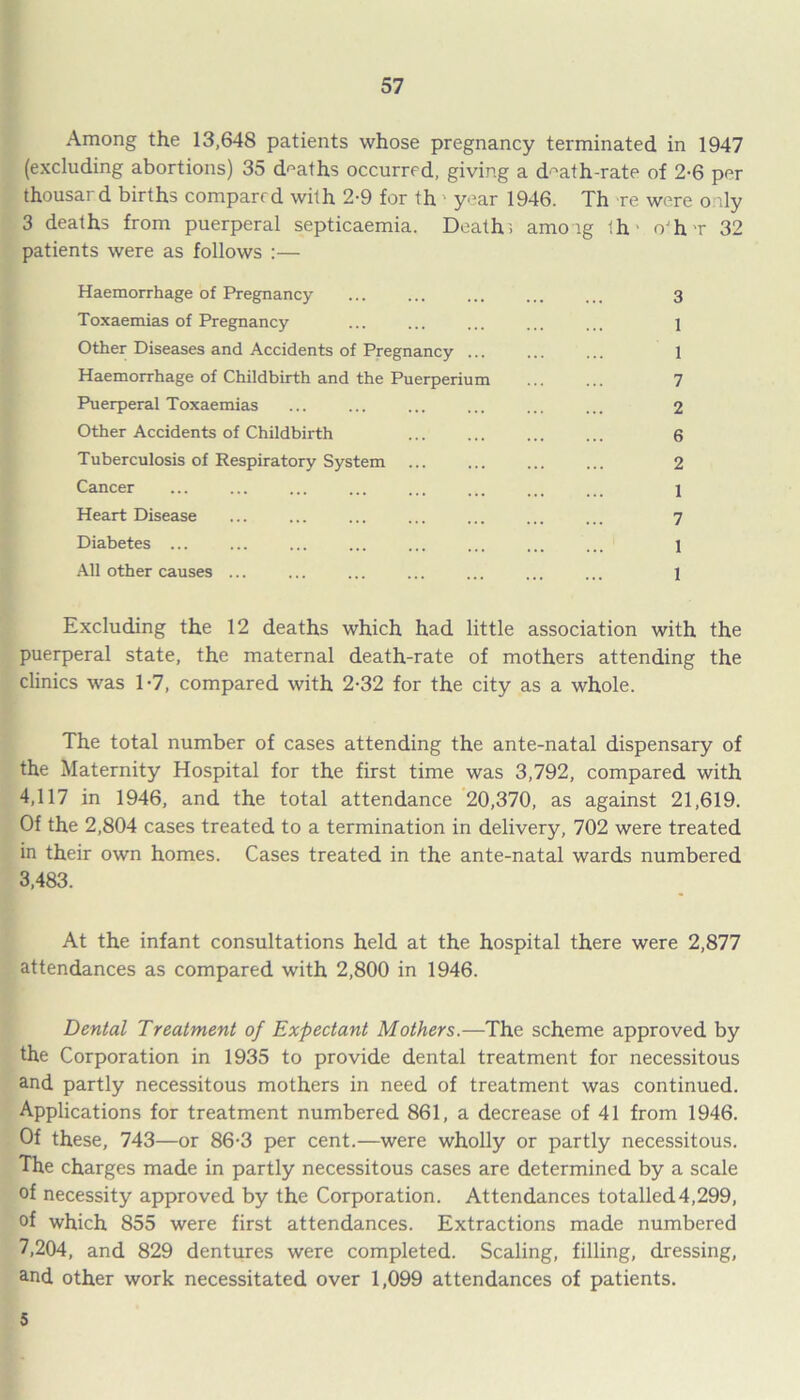 Among the 13,648 patients whose pregnancy terminated in 1947 (excluding abortions) 35 deaths occurred, giving a d^ath-rate of 2-6 per thousard births compared with 2-9 for th • year 1946. Th re were only 3 deaths from puerperal septicaemia. Death; among th o h r 32 patients were as follows :— Haemorrhage of Pregnancy ... ... ... ... ... 3 Toxaemias of Pregnancy ... ... ... ... ... 1 Other Diseases and Accidents of Pregnancy ... ... ... 1 Haemorrhage of Childbirth and the Puerperium 7 Puerperal Toxaemias ... ... ... ... ... ... 2 Other Accidents of Childbirth ... ... ... ... 6 Tuberculosis of Respiratory System 2 Cancer ... ... ... ... ... ... ... ... 1 Heart Disease ... ... ... ... ... ... ... 7 Diabetes ... ... ... ... ... ... ... ... 1 All other causes ... ... ... ... ... ... ... 1 Excluding the 12 deaths which had little association with the puerperal state, the maternal death-rate of mothers attending the clinics was 1-7, compared with 2-32 for the city as a whole. The total number of cases attending the ante-natal dispensary of the Maternity Hospital for the first time was 3,792, compared with 4,117 in 1946, and the total attendance 20,370, as against 21,619. Of the 2,804 cases treated to a termination in delivery, 702 were treated in their own homes. Cases treated in the ante-natal wards numbered 3,483. At the infant consultations held at the hospital there were 2,877 attendances as compared with 2,800 in 1946. Dental Treatment of Expectant Mothers.—The scheme approved by the Corporation in 1935 to provide dental treatment for necessitous and partly necessitous mothers in need of treatment was continued. Applications for treatment numbered 861, a decrease of 41 from 1946. Of these, 743 —or 86-3 per cent.—were wholly or partly necessitous. The charges made in partly necessitous cases are determined by a scale of necessity approved by the Corporation. Attendances totalled 4,299, of which 855 were first attendances. Extractions made numbered 7,204, and 829 dentures were completed. Scaling, filling, dressing, and other work necessitated over 1,099 attendances of patients. 5