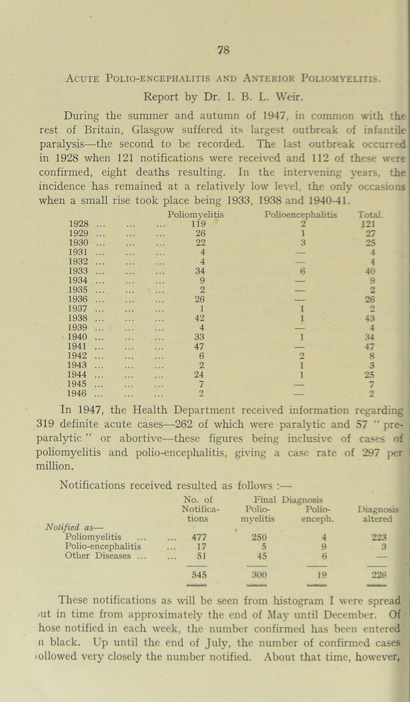 Acute Polio-encephalitis and Anterior Poliomyelitis. Report by Dr. I. B. L. Weir. During the summer and autumn of 1947, in common with the rest of Britain, Glasgow suffered its largest outbreak of infantile paralysis—the second to be recorded. The last outbreak occurred in 1928 when 121 notifications were received and 112 of these were confirmed, eight deaths resulting. In the intervening years, the incidence has remained at a relatively low level, the only occasions when a small rise took place being 1933, 1938 and 1940-41. Poliomyelitis Polioencephalitis Total. 1928 119 2 J21 1929 26 1 27 1930 22 3 25 1931 4 — 4 1932 4 — 4 1933 34 6 40 1934 9 — 9 1935 2 — 2 1936 26 — 26 1937 1 1 2 1938 42 1 45 1939 4 — 4 1940 33 1 34 1941 47 — 47 1942 6 2 8 1943 2 I 3 1944 24 i 25 1945 7 — 7 1946 2 — 2 In 1947, the Health Department received information regarding 319 definite acute cases— -262 of which were paralytic and 57 “ pre- paralytic ” or abortive— these figures being inclusive of cases of poliomyelitis and polio-encephalitis, giving a case rate of 297 per million. Notifications received resulted as follows :— No. of Final Diagnosis Notifica- Polio- Polio- Diagnosis tions mvelitis enceph. altered Notified as— Poliomyelitis . 477 250 4 223 Polio-encephalitis 17 5 9 3 Other Diseases ... 51 45 6 — 545 300 19 226 These notifications as will be seen from histogram I were spread 'Ut in time from approximately the end of May until December. Of hose notified in each week, the number confirmed has been entered n black. Up until the end of July, the number of confirmed cases iollowed very closely the number notified. About that time, however,