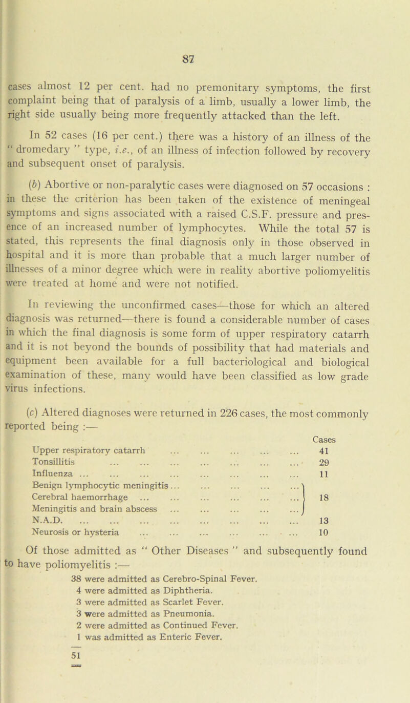 cases almost 12 per cent, had no premonitary symptoms, the first complaint being that of paralysis of a limb, usually a lower limb, the right side usually being more frequently attacked than the left. In 52 cases (16 per cent.) there was a history of an illness of the “ dromedary ” type, i.e., of an illness of infection followed by recovery and subsequent onset of paralysis. (b) Abortive or non-paralytic cases were diagnosed on 57 occasions : in these the criterion has been taken of the existence of meningeal symptoms and signs associated with a raised C.S.F. pressure and pres- ence of an increased number of lymphocytes. While the total 57 is stated, this represents the final diagnosis only in those observed in hospital and it is more than probable that a much larger number of illnesses of a minor degree which were in reality abortive poliomyelitis were treated at home and were not notified. In reviewing the unconfirmed cases—those for which an altered diagnosis was returned—there is found a considerable number of cases in which the final diagnosis is some form of upper respiratory catarrh and it is not beyond the bounds of possibility that had materials and equipment been available for a full bacteriological and biological examination of these, many would have been classified as low grade virus infections. (c) Altered diagnoses were returned in 226 cases, the most commonly reported being :— Cases Upper respiratory catarrh ... ... ... ... ... 41 Tonsillitis ... ... ... ... ... ... ... 29 Influenza ... ... ... ... ... ... ... ... 11 Benign lymphocytic meningitis... ... ... ... ...\ Cerebral haemorrhage ... ... ... ... ... ... I 18 Meningitis and brain abscess ... ... ... ... ...J N.A.D 13 Neurosis or hysteria ... ... ... ... ... • ... 10 Of those admitted as “ Other Diseases ” and subsequently found to have poliomyelitis :— 38 were admitted as Cerebro-Spinal Fever. 4 were admitted as Diphtheria. 3 were admitted as Scarlet Fever. 3 were admitted as Pneumonia. 2 were admitted as Continued Fever. 1 was admitted as Enteric Fever. 51