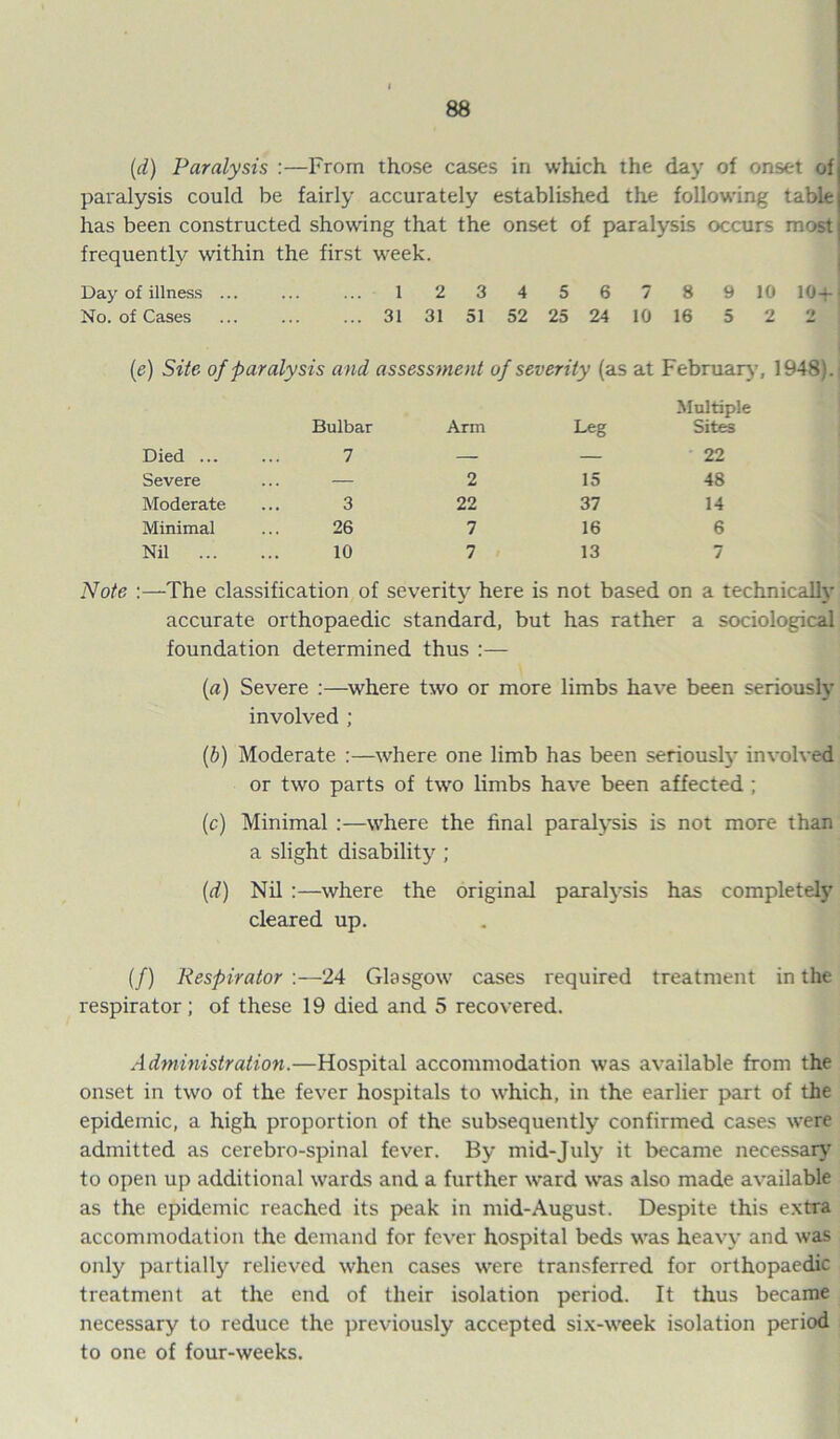 (d) Paralysis :—From those cases in which the day of onset of paralysis could be fairly accurately established the following table has been constructed showing that the onset of paralysis occurs most frequently within the first week. Day of illness ... ... ... 1 2 3 4 5 6 7 8 9 10 104- No. of Cases 31 31 51 52 25 24 10 16 5 2 2 (e) Site of paralysis and assessment of severity (as at February’, 1948). Bulbar Arm Leg Multiple Sites Died ... 7 — — 22 Severe — 2 15 48 Moderate 3 22 37 14 Minimal 26 7 16 6 Nil ... 10 7 13 7 Note :—The classification of severity here is not based on a technically accurate orthopaedic standard, but has rather a sociological foundation determined thus :— (а) Severe :—where two or more limbs have been seriously involved ; (б) Moderate :—where one limb has been seriously involved or two parts of two limbs have been affected ; (c) Minimal :—where the final paralysis is not more than a slight disability ; (rf) Nil :—where the original paralysis has completely cleared up. (/) Respirator -.—24 Glasgow cases required treatment in the respirator; of these 19 died and 5 recovered. Administration.—Hospital accommodation was available from the onset in two of the fever hospitals to which, in the earlier part of the epidemic, a high proportion of the subsequently confirmed cases were admitted as cerebro-spinal fever. By mid-July it became necessary to open up additional wards and a further ward was also made available as the epidemic reached its peak in mid-August. Despite this extra accommodation the demand for fever hospital beds was heavy and was only partially relieved when cases were transferred for orthopaedic treatment at the end of their isolation period. It thus became necessary to reduce the previously accepted six-week isolation period to one of four-weeks.