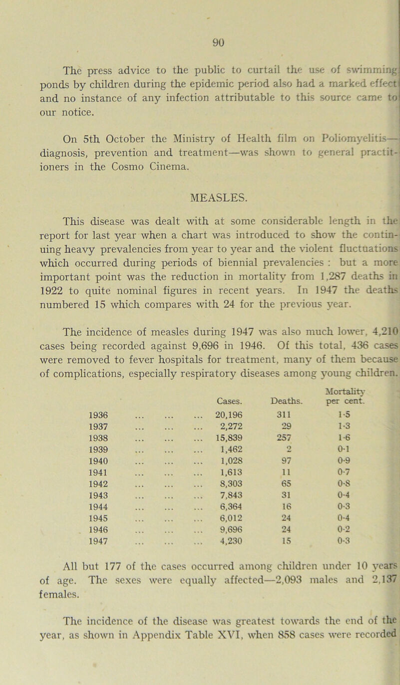 The press advice to the public to curtail the use of swimming ponds by children during the epidemic period also had a marked effect and no instance of any infection attributable to this source came to our notice. On 5th October the Ministry of Health film on Poliomyelitis— diagnosis, prevention and treatment—was shown to general practit- ioners in the Cosmo Cinema. MEASLES. This disease was dealt with at some considerable length in the report for last year when a chart was introduced to show the contin- uing heavy prevalencies from year to year and the violent fluctuations which occurred during periods of biennial prevalencies : but a more important point was the reduction in mortality from 1,287 deaths in 1922 to quite nominal figures in recent years. In 1947 the deaths numbered 15 which compares with 24 for the previous year. The incidence of measles during 1947 was also much lower, 4,210 cases being recorded against 9,696 in 1946. Of this total, 436 cases were removed to fever hospitals for treatment, many of them because of complications, especially respiratory diseases among young children. 1936 1937 1938 1939 1940 1941 1942 1943 1944 1945 1946 1947 Cases. Deaths. Mortality per cent. 20,196 311 1-5 2,272 29 1-3 15,839 257 1-6 1,462 2 0-1 1,028 97 0-9 1,613 11 0-7 8,303 65 0-S 7,843 31 0-4 6,364 16 0-3 6,012 24 0-4 9,696 24 0-2 4,230 15 0-3 All but 177 of the cases occurred among children under 10 years of age. The sexes were equally affected—2,093 males and 2,137 females. The incidence of the disease was greatest towards the end of the year, as shown in Appendix Table XVI, when 858 cases were recorded