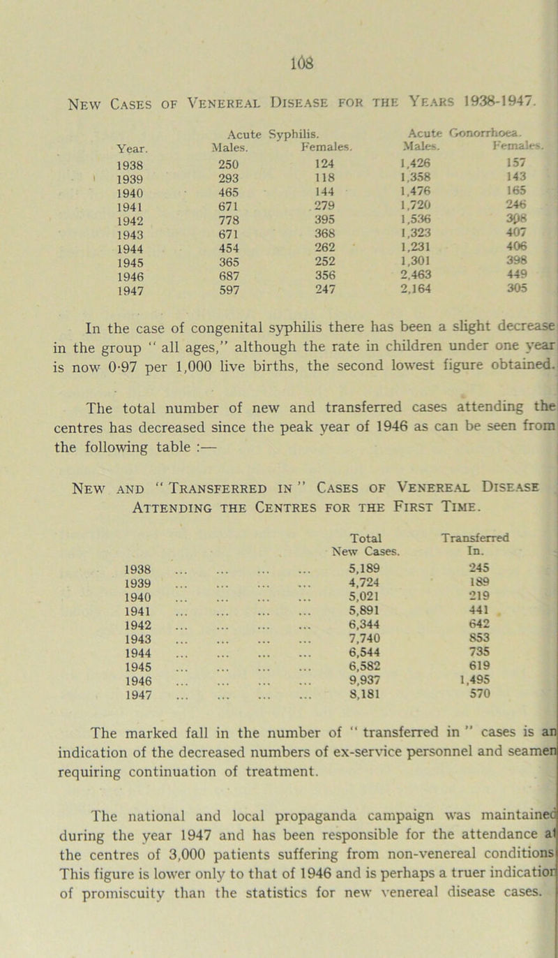New Cases of Venereal Disease for the Years 1938-1947. Year. Acute Syphilis. Males. Females. Acute Males. Gonorrhoea. Females 1938 250 124 1,426 157 1939 293 118 1,358 143 1940 465 144 1,476 165 1941 671 279 1,720 246 1942 778 395 1,536 308 1943 671 368 1,323 407 1944 454 262 1,231 406 1945 365 252 1,301 398 1946 687 356 2,463 449 1947 597 247 2,164 305 In the case of congenital syphilis there has been a slight decrease in the group “ all ages,” although the rate in children under one year is now 0-97 per 1,000 live births, the second lowest figure obtained. The total number of new and transferred cases attending the centres has decreased since the peak year of 1946 as can be seen from the following table :— New and “ Transferred in ” Cases of Venereal Disease Attending the Centres for the First Time. 1938 1939 1940 1941 1942 1943 1944 1945 1946 1947 Total New Cases. 5,189 4,724 5,021 5,891 6,344 7,740 6,544 6,582 9,937 8,181 Transferred In. 245 189 219 441 642 853 735 619 1,495 570 The marked fall in the number of  transferred in ” cases is an indication of the decreased numbers of ex-service personnel and seamen requiring continuation of treatment. The national and local propaganda campaign was maintained during the year 1947 and has been responsible for the attendance al the centres of 3,000 patients suffering from non-venereal conditions This figure is lower only to that of 1946 and is perhaps a truer indicatior of promiscuity than the statistics for new venereal disease cases.