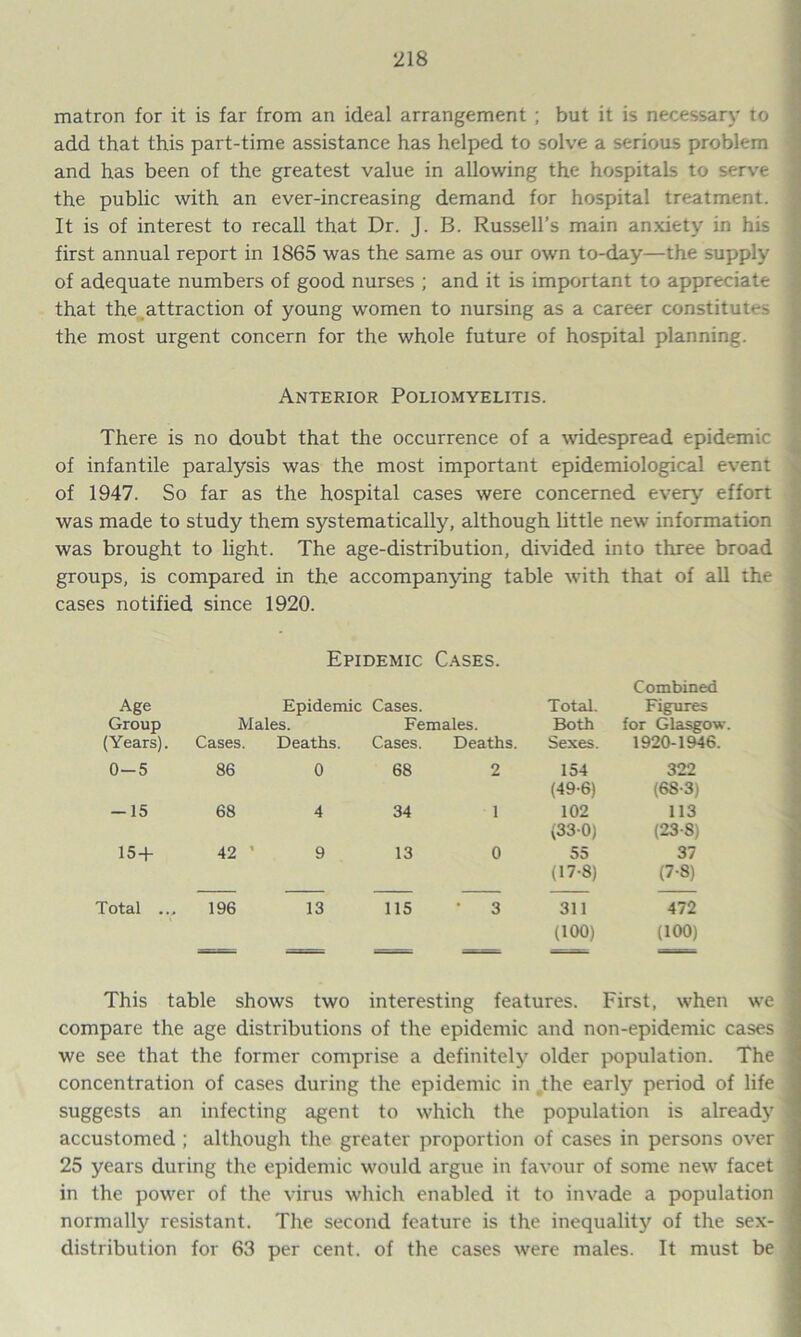 matron for it is far from an ideal arrangement ; but it is necessary to add that this part-time assistance has helped to solve a serious problem and has been of the greatest value in allowing the hospitals to serve the public with an ever-increasing demand for hospital treatment. It is of interest to recall that Dr. J. B. Russell’s main anxiety in his first annual report in 1865 was the same as our own to-day—the supply of adequate numbers of good nurses ; and it is important to appreciate that the attraction of young women to nursing as a career constitutes the most urgent concern for the whole future of hospital planning. Anterior Poliomyelitis. There is no doubt that the occurrence of a widespread epidemic of infantile paralysis was the most important epidemiological event of 1947. So far as the hospital cases were concerned every effort was made to study them systematically, although little new information was brought to light. The age-distribution, divided into three broad groups, is compared in the accompanying table with that of all the cases notified since 1920. Epidemic Cases. Age Epidemic Cases. Total. Combined Figures Group Males. Females. Both for Glasgow (Years). Cases. Deaths. Cases. Deaths. Sexes. 1920-1946. 0-5 86 0 68 2 154 (49-6) 322 (68-3) -15 68 4 34 1 102 (330) 113 (23-8) 15 + 42 * 9 13 0 55 (17-8) 37 (7-8) Total 196 13 115 3 311 (100) 472 (100) This table shows two interesting features. First, when we compare the age distributions of the epidemic and non-epidemic cases we see that the former comprise a definitely older population. The concentration of cases during the epidemic in the early period of life suggests an infecting agent to which the population is already accustomed ; although the greater proportion of cases in persons over 25 years during the epidemic would argue in favour of some new facet in the power of the virus which enabled it to invade a population normally resistant. The second feature is the inequality of the sex- distribution for 63 per cent, of the cases were males. It must be