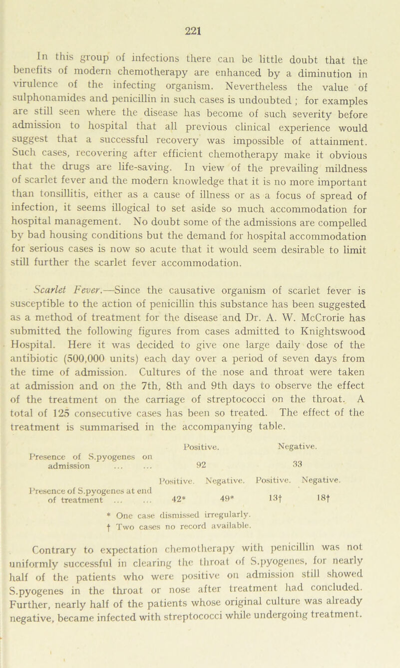 In this group of infections there can be little doubt that the benefits of modern chemotherapy are enhanced by a diminution in virulence of the infecting organism. Nevertheless the value of sulphonamides and penicillin in such cases is undoubted ; for examples are still seen where the disease has become of such severity before admission to hospital that all previous clinical experience would suggest that a successful recovery was impossible of attainment. Such cases, recovering after efficient chemotherapy make it obvious that the drugs are life-saving. In view of the prevailing mildness of scarlet fever and the modern knowledge that it is no more important than tonsillitis, either as a cause of illness or as a focus of spread of infection, it seems illogical to set aside so much accommodation for hospital management. No doubt some of the admissions are compelled by bad housing conditions but the demand for hospital accommodation for serious cases is now so acute that it would seem desirable to limit still further the scarlet fever accommodation. Scarlet Fever.—Since the causative organism of scarlet fever is susceptible to the action of penicillin this substance has been suggested as a method of treatment for the disease and Dr. A. W. McCrorie has submitted the following figures from cases admitted to Knightswood Hospital. Here it was decided to give one large daily dose of the antibiotic (5UQ,000 units) each day over a period of seven days from the time of admission. Cultures of the nose and throat were taken at admission and on the 7th, 8th and 9th days to observe the effect of the treatment on the carriage of streptococci on the throat. A total of 125 consecutive cases has been so treated. The effect of tire treatment is summarised in the accompanying table. Positive. Negative. Presence of S.pyogenes on admission ...... 92 33 Positive. Negative. Positive. Negative. Presence of S.pyogenes at end of treatment ... ... 42* 49* 13f I8f * One case dismissed irregularly, f Two cases no record available. Contrary to expectation chemotherapy with penicillin was not uniformly successful in clearing the throat of S.pyogenes, for neatly half of the patients who were positive on admission still showed S.pyogenes in the throat or nose after treatment had concluded. Further, nearly half of the patients whose original culture was already negative, became infected with streptococci while undergoing treatment.