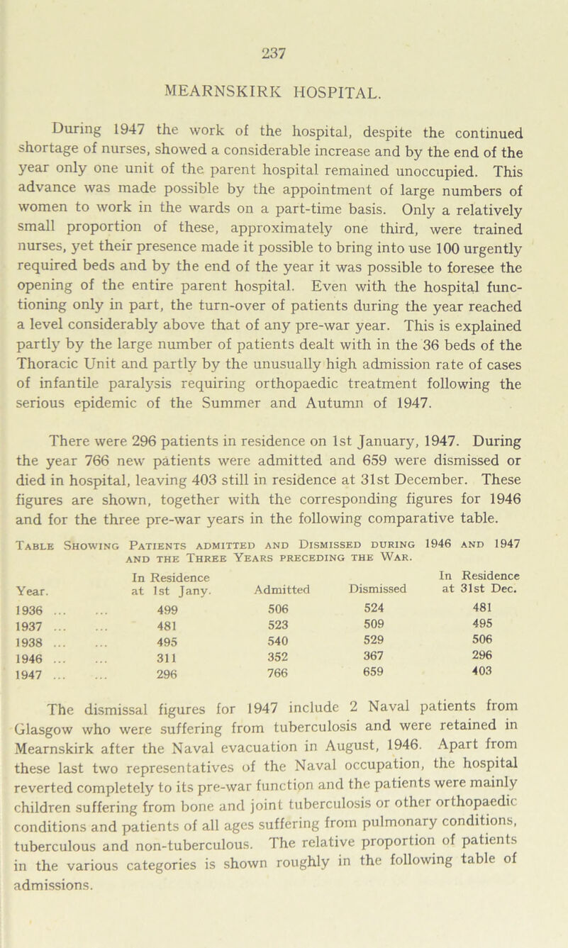 MEARNSKIRK HOSPITAL. During 1947 the work of the hospital, despite the continued shortage of nurses, showed a considerable increase and by the end of the year only one unit of the parent hospital remained unoccupied. This advance was made possible by the appointment of large numbers of women to work in the wards on a part-time basis. Only a relatively small proportion of these, approximately one third, were trained nurses, yet their presence made it possible to bring into use 100 urgently required beds and by the end of the year it was possible to foresee the opening of the entire parent hospital. Even with the hospital func- tioning only in part, the turn-over of patients during the year reached a level considerably above that of any pre-war year. This is explained partly by the large number of patients dealt with in the 36 beds of the Thoracic Unit and partly by the unusually high admission rate of cases of infantile paralysis requiring orthopaedic treatment following the serious epidemic of the Summer and Autumn of 1947. There were 296 patients in residence on 1st January, 1947. During the year 766 new patients were admitted and 659 were dismissed or died in hospital, leaving 403 still in residence at 31st December. These figures are shown, together with the corresponding figures for 1946 and for the three pre-war years in the following comparative table. Table Showing Patients admitted and Dismissed during 1946 and 1947 and the Three Years preceding the War. Year. In Residence at 1st Jany. Admitted Dismissed In Residence at 31st Dec. 1936 ... 499 506 524 481 1937 ... 481 523 509 495 1938 ... 495 540 529 506 1946 ... 311 352 367 296 1947 ... 296 766 659 403 The dismissal figures for 1947 include 2 Naval patients from Glasgow who were suffering from tuberculosis and were retained in Mearnskirk after the Naval evacuation in August, 1946. Apart from these last two representatives of the Naval occupation, the hospital reverted completely to its pre-war function and the patients were mainly children suffering from bone and joint tuberculosis or other orthopaedic conditions and patients of all ages suffering from pulmonary conditions, tuberculous and non-tuberculous. The relative proportion of patients in the various categories is shown roughly in the following table of admissions.