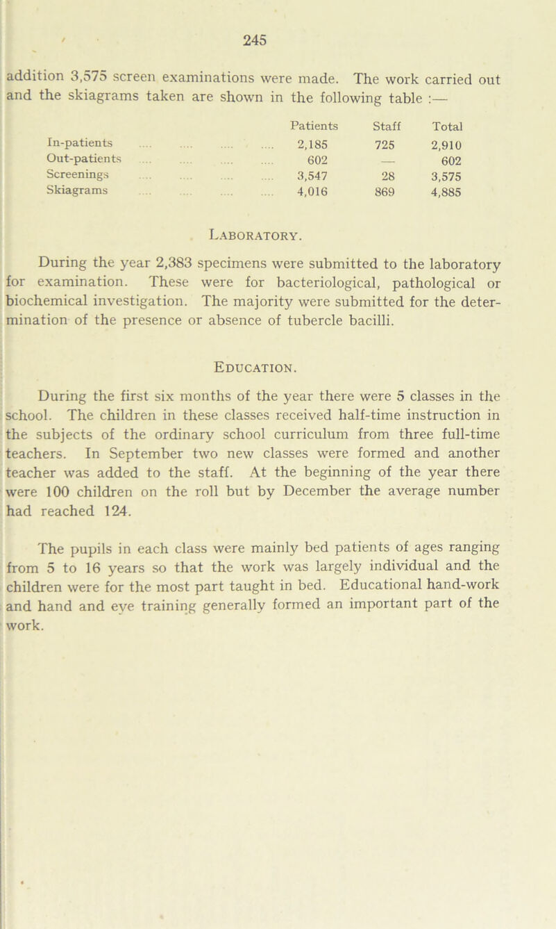 addition 3,575 screen examinations were made. The work carried out and the skiagrams taken are shown in the following table :— Patients Staff Total In-patients 2,185 725 2,910 Out-patients 602 — 602 Screenings 3,547 28 3,575 Skiagrams 4,016 869 4,885 Laboratory. During the year 2,383 specimens were submitted to the laboratory for examination. These were for bacteriological, pathological or biochemical investigation. The majority were submitted for the deter- mination of the presence or absence of tubercle bacilli. Education. During the first six months of the year there were 5 classes in the school. The children in these classes received half-time instruction in the subjects of the ordinary school curriculum from three full-time teachers. In September two new classes were formed and another teacher was added to the staff. At the beginning of the year there were 100 children on the roll but by December the average number had reached 124. The pupils in each class were mainly bed patients of ages ranging from 5 to 16 years so that the work was largely individual and the children were for the most part taught in bed. Educational hand-work and hand and eye training generally formed an important part of the work.