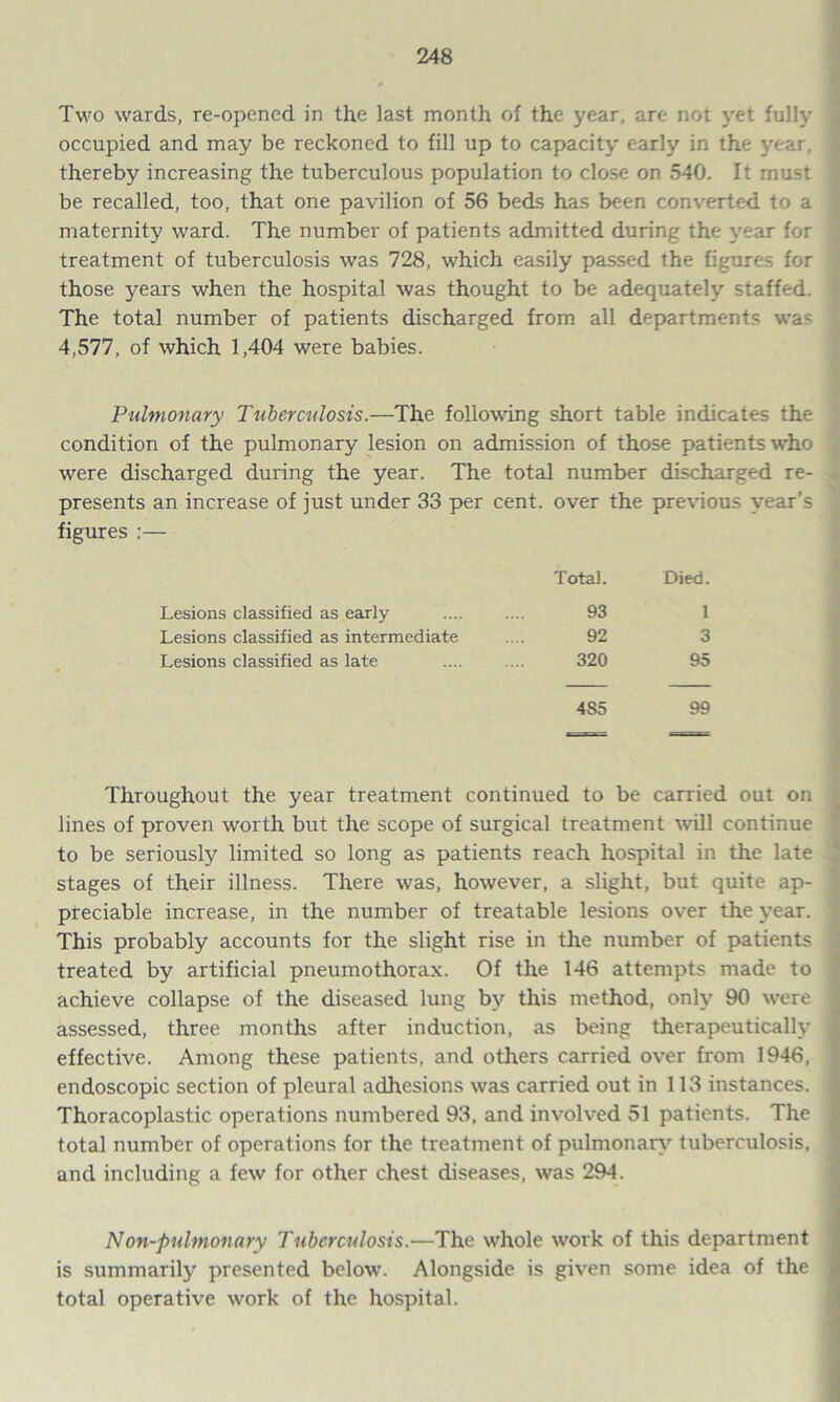 Two wards, re-opened in the last month of the year, are not yet fully occupied and may be reckoned to fill up to capacity early in the year, thereby increasing the tuberculous population to close on 540. It must be recalled, too, that one pavilion of 56 beds has been converted to a maternity ward. The number of patients admitted during the year for treatment of tuberculosis was 728, which easily passed the figures for those years when the hospital was thought to be adequately staffed. The total number of patients discharged from all departments was 4,577, of which 1,404 were babies. Pulmonary Tuberculosis.—The following short table indicates the condition of the pulmonary lesion on admission of those patients who were discharged during the year. The total number discharged re- presents an increase of just under 33 per cent, over the previous year’s figures :— Total. Died. Lesions classified as early 93 1 Lesions classified as intermediate 92 3 Lesions classified as late 320 95 485 99 Throughout the year treatment continued to be carried out on lines of proven worth but the scope of surgical treatment will continue to be seriously limited so long as patients reach hospital in the late stages of their illness. There was, however, a slight, but quite ap- preciable increase, in the number of treatable lesions over the year. This probably accounts for the slight rise in the number of patients treated by artificial pneumothorax. Of the 146 attempts made to achieve collapse of the diseased lung by this method, only 90 were assessed, three months after induction, as being therapeutically effective. Among these patients, and others carried over from 1946, endoscopic section of pleural adhesions was carried out in 113 instances. Thoracoplastic operations numbered 93, and involved 51 patients. The total number of operations for the treatment of pulmonary tuberculosis, and including a few for other chest diseases, was 294. Non-pulmonary Tuberculosis.—The whole work of this department is summarily presented below. Alongside is given some idea of the total operative work of the hospital.