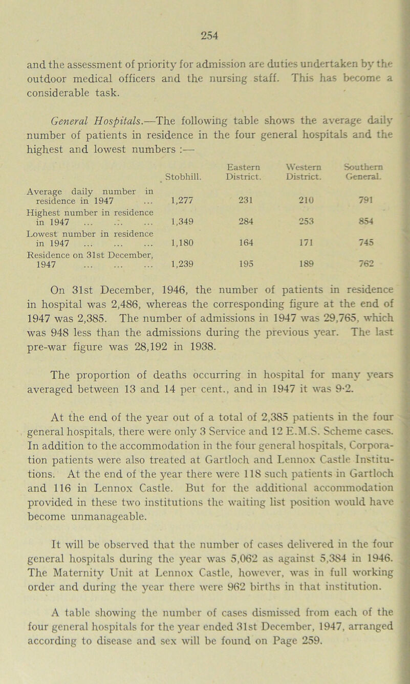 and the assessment of priority for admission are duties undertaken by the outdoor medical officers and the nursing staff. This has become a considerable task. General Hospitals.—The following table shows the average daily number of patients in residence in the four general hospitals and the highest and lowest numbers :— Stobhill. Eastern District. Western District. Southern General. Average daily number in residence in 1947 1,277 231 210 791 Highest number in residence in 1947 ... 1,349 284 253 854 Lowest number in residence in 1947 1,180 164 171 745 Residence on 31st December, 1947 1,239 195 189 762 On 31st December, 1946, the number of patients in residence in hospital was 2,486, whereas the corresponding figure at the end of 1947 was 2,385. The number of admissions in 1947 was 29,765. which was 948 less than the admissions during the previous year. The last pre-war figure was 28,192 in 1938. The proportion of deaths occurring in hospital for many years averaged between 13 and 14 per cent., and in 1947 it was 9-2. At the end of the year out of a total of 2,385 patients in the four general hospitals, there were only 3 Service and 12 E.M.S. Scheme cases. In addition to the accommodation in the four general hospitals. Corpora- tion patients were also treated at Gartloch and Lennox Castle Institu- tions. At the end of the year there were 118 such patients in Gartloch and 116 in Lennox Castle. But for the additional accommodation provided in these two institutions the waiting list position would have become unmanageable. It will be observed that the number of cases delivered in the four general hospitals during the year was 5,062 as against 5,384 in 1946. The Maternity Unit at Lennox Castle, however, was in full working order and during the year there were 962 births in that institution. A table showing the number of cases dismissed from each of the four general hospitals for the year ended 31st December, 1947, arranged according to disease and sex will be found on Page 259.