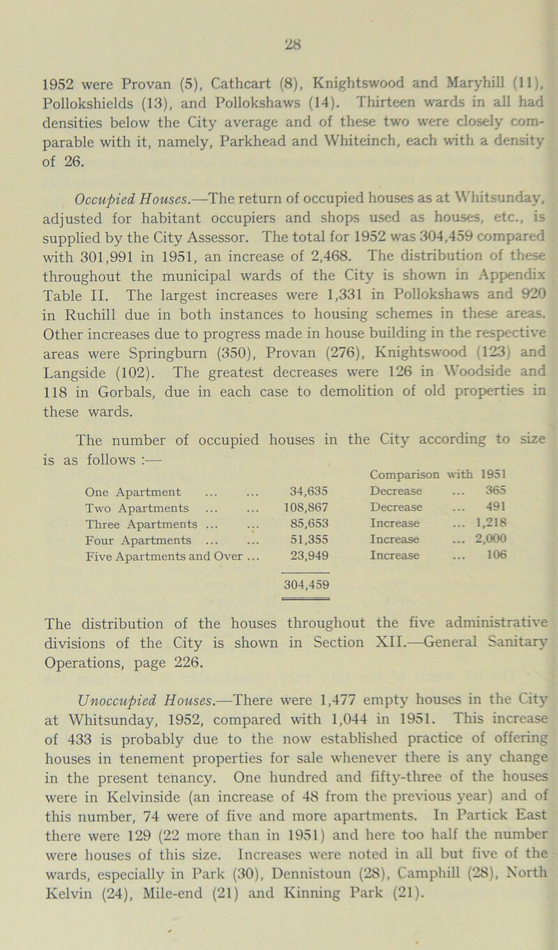 1952 were Provan (5), Cathcart (8), Knightswood and Mary hill (11), Pollokshields (13), and Pollokshaws (14). Thirteen wards in all had densities below the City average and of these two were closely com- parable with it, namely, Parkhead and Whiteinch, each with a density of 26. Occupied Houses.—The return of occupied houses as at Whitsunday, adjusted for habitant occupiers and shops used as houses, etc., is supplied by the City Assessor. The total for 1952 was 304,459 compared with 301,991 in 1951, an increase of 2,468. The distribution of these throughout the municipal wards of the City is shown in Appendix Table II. The largest increases were 1,331 in Pollokshaws and 920 in Ruchill due in both instances to housing schemes in these areas. Other increases due to progress made in house building in the respective areas were Springburn (350), Provan (276), Knightswood (123) and Langside (102). The greatest decreases were 126 in Woodside and 118 in Gorbals, due in each case to demolition of old properties in these wards. The number of occupied houses in the City according to size is as follows :•— Comparison with 1951 One Apartment 34,635 Decrease 365 Two Apartments 108,867 Decrease 491 Three Apartments ... 85,653 Increase 1,218 Four Apartments ... 51,355 Increase 2,000 Five Apartments and Over ... 23,949 Increase 106 304,459 The distribution of the houses throughout the five administrative divisions of the City is shown in Section XII.—General Sanitary Operations, page 226. Unoccupied Houses.—There were 1,477 empty houses in the City at Whitsunday, 1952, compared with 1,044 in 1951. This increase of 433 is probably due to the now established practice of offering houses in tenement properties for sale whenever there is an}' change in the present tenancy. One hundred and fifty-three of the houses were in Kelvinside (an increase of 48 from the previous year) and of this number, 74 were of five and more apartments. In Partick East there were 129 (22 more than in 1951) and here too half the number were houses of this size. Increases were noted in all but five of the wards, especially in Park (30), Dennistoun (28), Camphill (28), North Kelvin (24), Mile-end (21) and Ivinning Park (21).