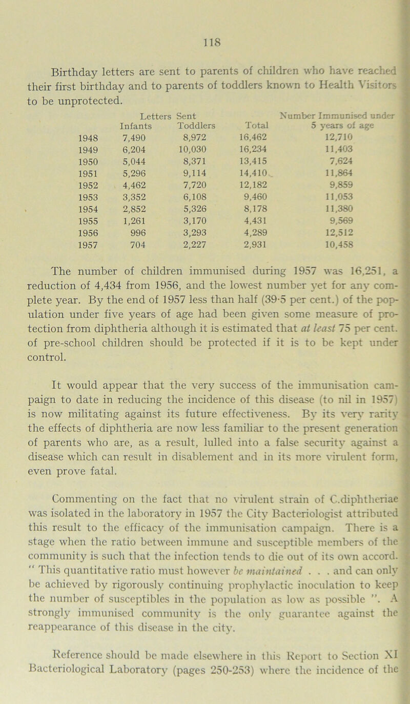 Birthday letters are sent to parents of children who have reached their first birthday and to parents of toddlers known to Health Visitors to be unprotected. Letters Sent Number Immunised under Infants Toddlers Total 5 years of age 1948 7,490 8,972 16,462 12,710 1949 6,204 10,030 16,234 11,403 1950 5,044 8,371 13,415 7,624 1951 5,296 9,114 14,410 11,864 1952 4,462 7,720 12,182 9,859 1953 3,352 6,108 9,460 11,053 1954 2,852 5,326 8,178 11,380 1955 1,261 3,170 4,431 9,569 1956 996 3,293 4,289 12,512 1957 704 2,227 2,931 10,458 The number of children immunised during 1957 was 16,251, a reduction of 4,434 from 1956, and the lowest number yet for any com- plete year. By the end of 1957 less than half (39-5 per cent.) of the pop- ulation under five years of age had been given some measure of pro- tection from diphtheria although it is estimated that at least 75 per cent, of pre-school children should be protected if it is to be kept under control. It would appear that the very success of the immunisation cam- paign to date in reducing the incidence of this disease (to nil in 1957) is now militating against its future effectiveness. By its very rarity the effects of diphtheria are now less familiar to the present generation of parents who are, as a result, lulled into a false security against a disease which can result in disablement and in its more virulent form, even prove fatal. Commenting on the fact that no virulent strain of C.diphthcriae was isolated in the laboratory in 1957 the City Bacteriologist attributed this result to the efficacy of the immunisation campaign. There is a stage when the ratio between immune and susceptible members of the | community is such that the infection tends to die out of its own accord. I  This quantitative ratio must however be maintained . . . and can only j be achieved by rigorously continuing prophylactic inoculation to keep '■ the number of susceptibles in the population as low as possible A ; strongly immunised community is the only guarantee against the ; reappearance of this disease in the city. Reference should be made elsewhere in tills Report to Section XI Bacteriological Laboratory (pages 250-253) where the incidence of the