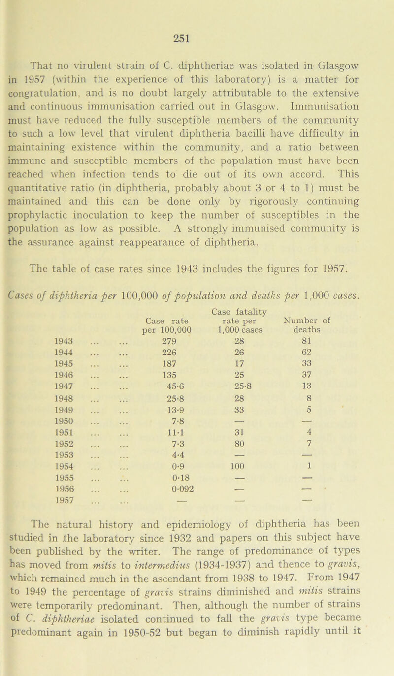 That no virulent strain of C. diphtheriae was isolated in Glasgow in 1957 (within the experience of this laboratory) is a matter for congratulation, and is no doubt largely attributable to the extensive and continuous immunisation carried out in Glasgow. Immunisation must have reduced the fully susceptible members of the community to such a low level that virulent diphtheria bacilli have difficulty in maintaining existence within the community, and a ratio between immune and susceptible members of the population must have been reached when infection tends to die out of its own accord. This quantitative ratio (in diphtheria, probably about 3 or 4 to 1) must be maintained and this can be done only by rigorously continuing prophylactic inoculation to keep the number of susceptibles in the population as low as possible. A strongly immunised community is the assurance against reappearance of diphtheria. The table of case rates since 1943 includes the figures for 1957. Cases of diphtheria per 100,000 of population and deaths Case fatality per 1,000 cases Case rate rate per Number of per 100,000 1,000 cases deaths 1943 279 28 81 1944 226 26 62 1945 187 17 33 1946 135 25 37 1947 45-6 25-8 13 1948 25-8 28 8 1949 13-9 33 5 1950 7-8 — — 1951 1M 31 4 1952 7-3 80 7 1953 4-4 — — 1954 0-9 100 1 1955 0-18 — — 1956 0-092 — — 1957 — — — The natural history and epidemiology of diphtheria has been studied in .the laboratory since 1932 and papers on this subject have been published by the writer. The range of predominance of types has moved from mitis to intermedins (1934-1937) and thence to gravis, which remained much in the ascendant from 1938 to 1947. From 1947 to 1949 the percentage of gravis strains diminished and mitis strains were temporarily predominant. Then, although the number of strains of C. diphtheriae isolated continued to fall the gravis type became predominant again in 1950-52 but began to diminish rapidly until it