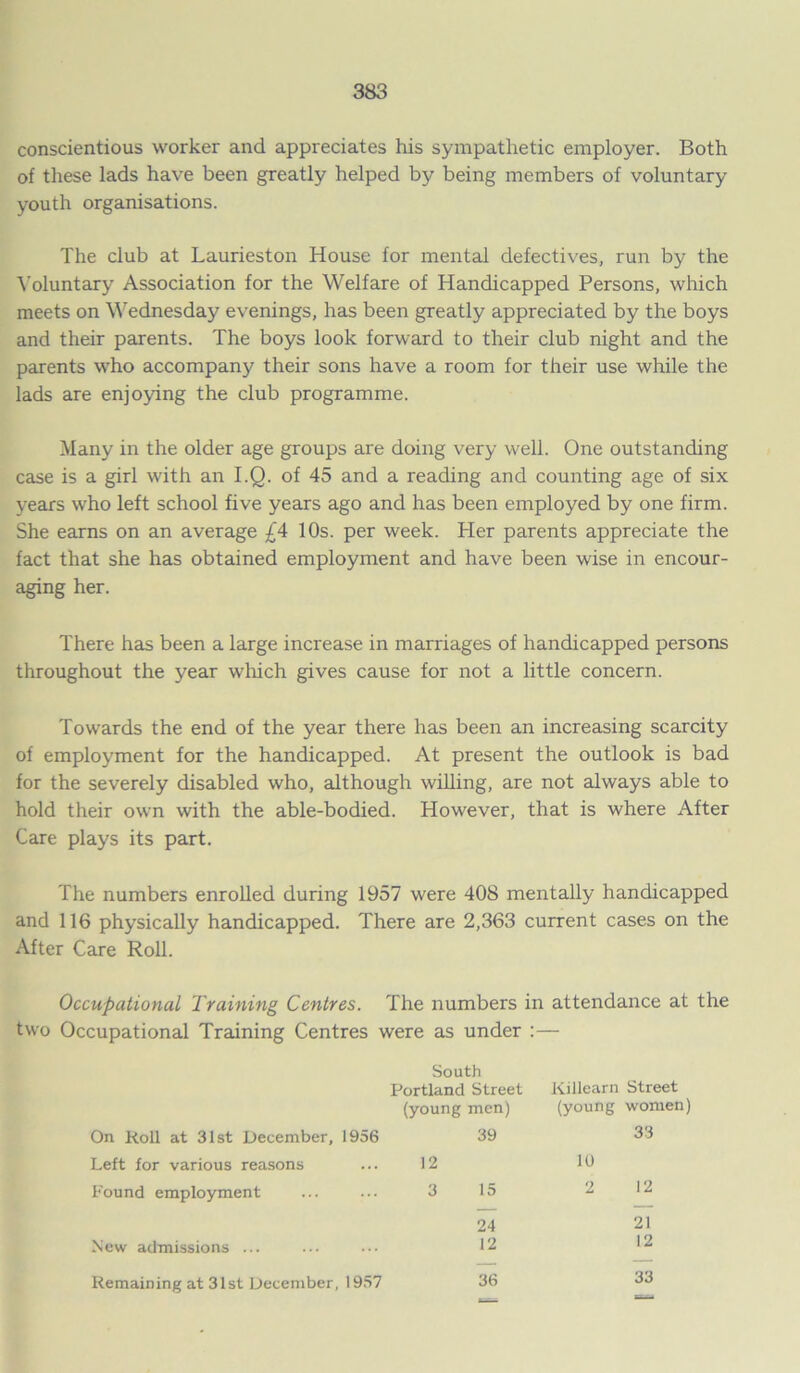 conscientious worker and appreciates his sympathetic employer. Both of these lads have been greatly helped by being members of voluntary youth organisations. The club at Laurieston House for mental defectives, run by the Voluntary Association for the Welfare of Handicapped Persons, which meets on Wednesday evenings, has been greatly appreciated by the boys and their parents. The boys look forward to their club night and the parents who accompany their sons have a room for their use while the lads are enjoying the club programme. Many in the older age groups are doing very well. One outstanding case is a girl with an I.Q. of 45 and a reading and counting age of six years who left school five years ago and has been employed by one firm. She earns on an average £4 10s. per week. Her parents appreciate the fact that she has obtained employment and have been wise in encour- aging her. There has been a large increase in marriages of handicapped persons throughout the year which gives cause for not a little concern. Towards the end of the year there has been an increasing scarcity of employment for the handicapped. At present the outlook is bad for the severely disabled who, although willing, are not always able to hold their own with the able-bodied. However, that is where After Care plays its part. The numbers enrolled during 1957 were 408 mentally handicapped and 116 physically handicapped. There are 2,363 current cases on the After Care Roll. Occupational Training Centres. The numbers in attendance at the two Occupational Training Centres were as under :— South Portland Street Killearn Street (young men) (young women On Roll at 31st December, 1956 39 33 Left for various reasons 12 10 Found employment 3 15 2 12 New admissions ... 24 12 21 12 Remaining at 31st December, 1957 36 33