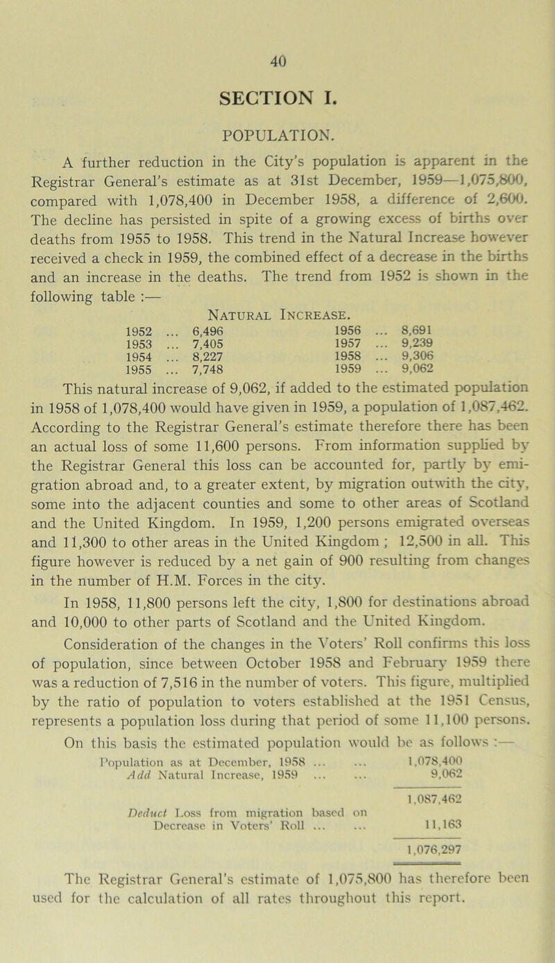 SECTION I. POPULATION. A further reduction in the City’s population is apparent in the Registrar General’s estimate as at 31st December, 1959—1,075,800, compared with 1,078,400 in December 1958, a difference of 2,600. The decline has persisted in spite of a growing excess of births over deaths from 1955 to 1958. This trend in the Natural Increase however received a check in 1959, the combined effect of a decrease in the births and an increase in the deaths. The trend from 1952 is shown in the following table :— Natural Increase. 1952 . .. 6,496 1956 .. .. 8,691 1953 . .. 7,405 1957 ., .. 9,239 1954 . .. 8,227 1958 ., ,. 9,306 1955 ., .. 7,748 1959 ., .. 9,062 This natural increase of 9,062, if added to the estimated population in 1958 of 1,078,400 would have given in 1959, a population of 1,087,462. According to the Registrar General’s estimate therefore there has been an actual loss of some 11,600 persons. From information supplied by the Registrar General this loss can be accounted for, partly by emi- gration abroad and, to a greater extent, by migration outwith the city, some into the adjacent counties and some to other areas of Scotland and the United Kingdom. In 1959, 1,200 persons emigrated overseas and 11,300 to other areas in the United Kingdom ; 12,500 in all. This figure however is reduced by a net gain of 900 resulting from changes in the number of H.M. Forces in the city. In 1958, 11,800 persons left the city, 1,800 for destinations abroad and 10,000 to other parts of Scotland and the United Kingdom. Consideration of the changes in the Voters’ Roll confirms this loss of population, since between October 1958 and February 1959 there was a reduction of 7,516 in the number of voters. This figure, multiplied by the ratio of population to voters established at the 1951 Census, represents a population loss during that period of some 11,100 persons. On this basis the estimated population would be as follows Population as at December, 1958 ... ... 1,078,400 Add Natural Increase, 1959 ... ... 9,062 1,087,462 Deduct Loss from migration based on Decrease in Voters’ Roll ... ... 11,163 1,076,297 The Registrar General’s estimate of 1,075,800 has therefore been used for the calculation of all rates throughout this report.