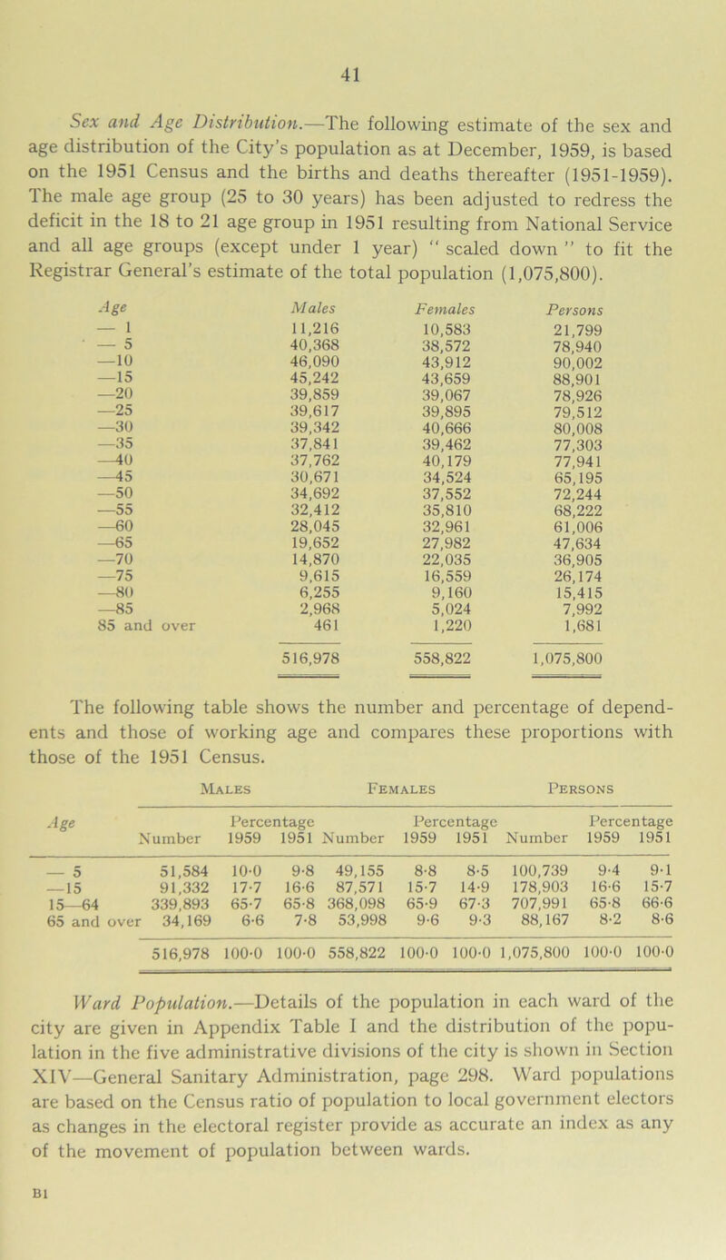 Sex and Age Distribution.—The following estimate of the sex and age distribution of the City’s population as at December, 1959, is based on the 1951 Census and the births and deaths thereafter (1951-1959). The male age group (25 to 30 years) has been adjusted to redress the deficit in the 18 to 21 age group in 1951 resulting from National Service and all age groups (except under 1 year) “ scaled down ” to fit the Registrar General’s estimate of the total population (1,075,800). Age Males Females Persons — 1 11,216 10,583 21,799 — 5 40,368 38,572 78,940 —10 46,090 43,912 90,002 —15 45,242 43,659 88,901 —20 39,859 39,067 78,926 —25 39,617 39,895 79,512 —30 39,342 40,666 80,008 —35 37,841 39,462 77,303 —40 37,762 40,179 77,941 —45 30,671 34,524 65,195 —50 34,692 37,552 72,244 —55 32,412 35,810 68,222 —60 28,045 32,961 61,006 —65 19,652 27,982 47,634 —70 14,870 22,035 36,905 —75 9,615 16,559 26,174 —80 6,255 9,160 15,415 —85 2,968 5,024 7,992 85 and over 461 1,220 1,681 516,978 558,822 1,075,800 The following table shows the number and percentage of depend- ents and those of working age and compares these proportions with those of the 1951 Census. Males Females Persons Age Number Percentage 1959 1951 Number Percentage 1959 1951 Number Percentage 1959 1951 — 5 51,584 10-0 9-8 49,155 8-8 8-5 100,739 9-4 9-1 — 15 91,332 17-7 16-6 87,571 15-7 14-9 178,903 16-6 15-7 15—64 339,893 65-7 65-8 368,098 65-9 67-3 707,991 65-8 66-6 65 and over 34,169 6-6 7-8 53,998 9-6 9-3 88,167 8-2 8-6 516,978 100-0 100-0 558,822 100-0 100-0 1,075,800 100-0 100-0 Ward Population.—Details of the population in each ward of the city are given in Appendix Table I and the distribution of the popu- lation in the five administrative divisions of the city is shown in Section XIV—General Sanitary Administration, page 298. Ward populations are based on the Census ratio of population to local government electors as changes in the electoral register provide as accurate an index as any of the movement of population between wards. B1